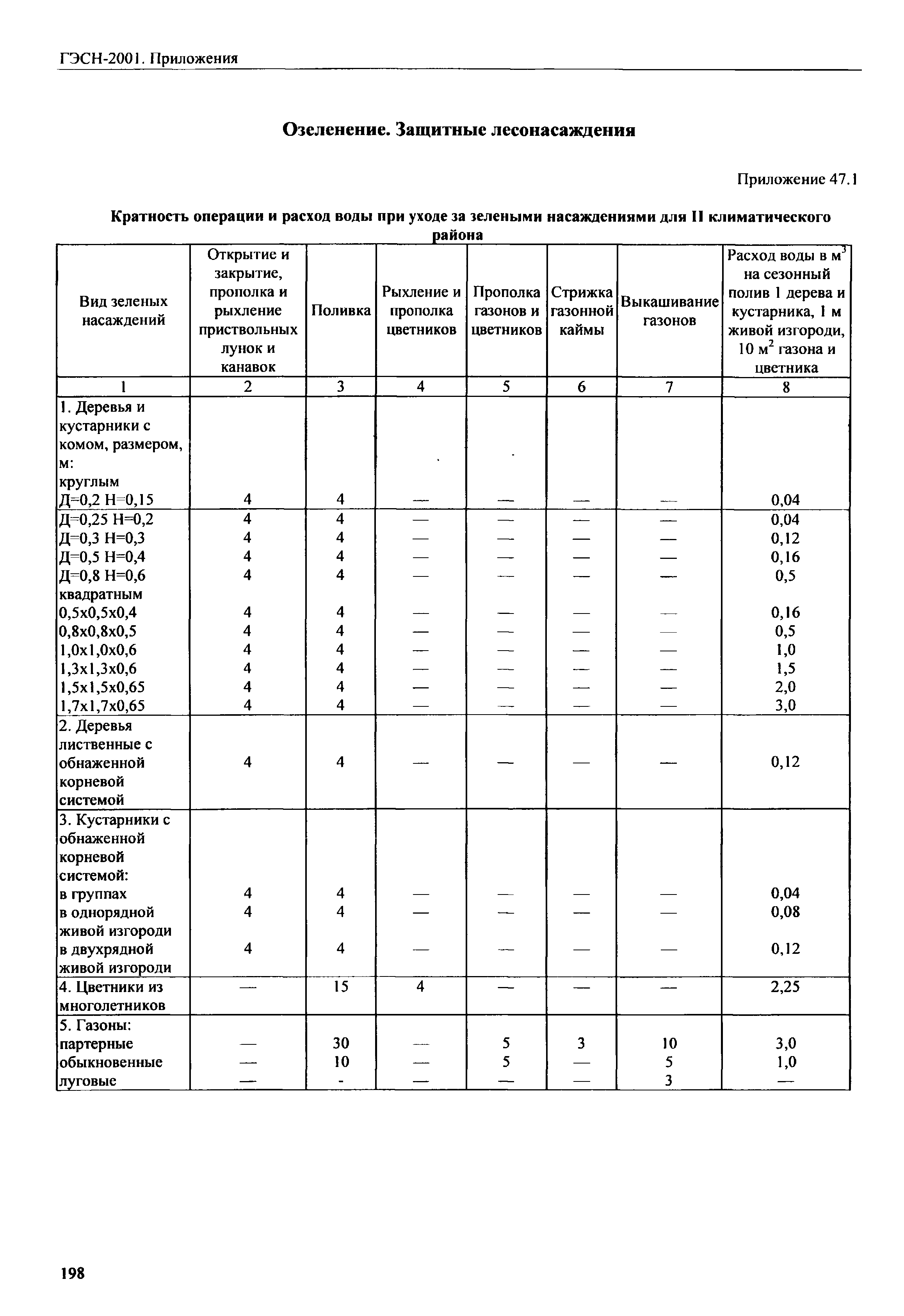 ГЭСН 81-02-Пр-2001