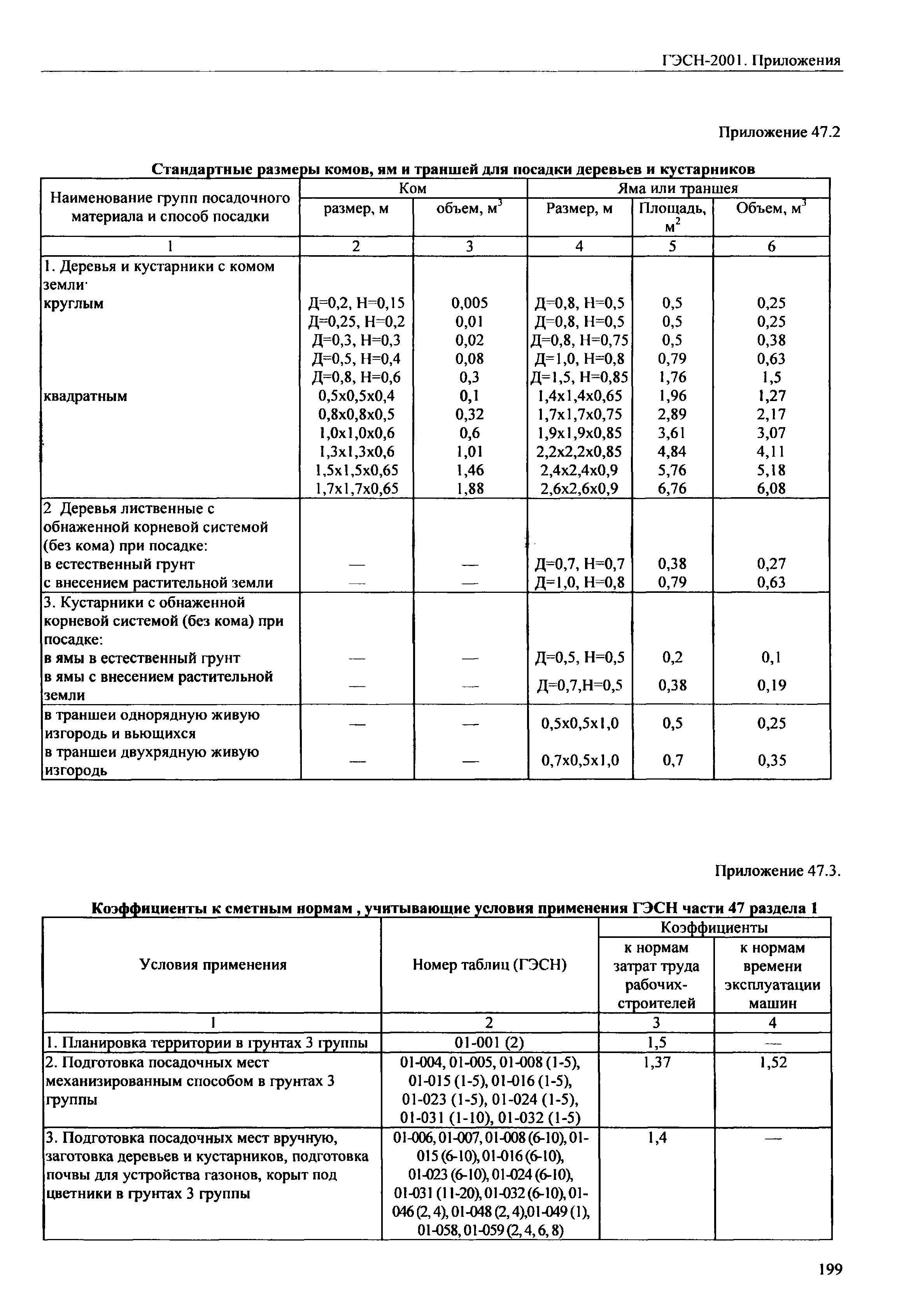 ГЭСН 81-02-Пр-2001