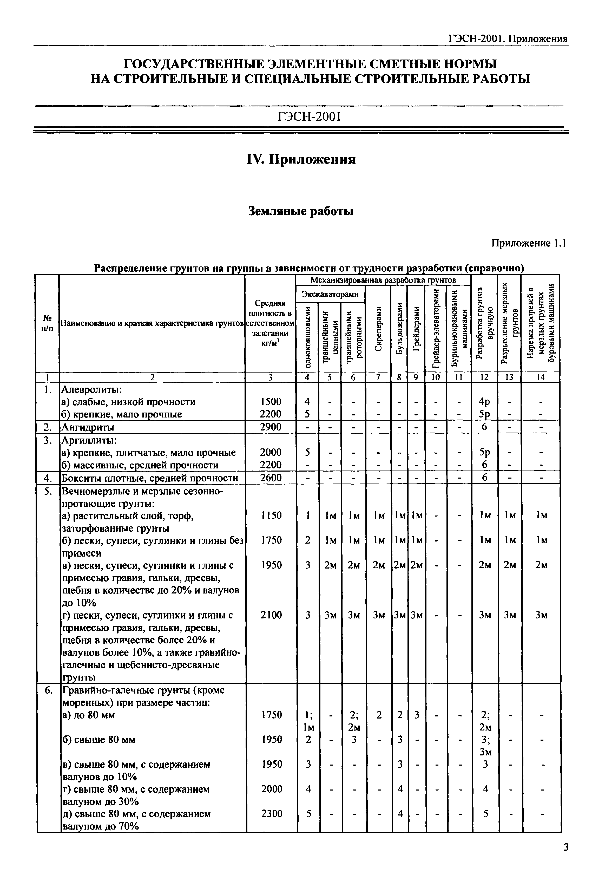 ГЭСН 81-02-Пр-2001