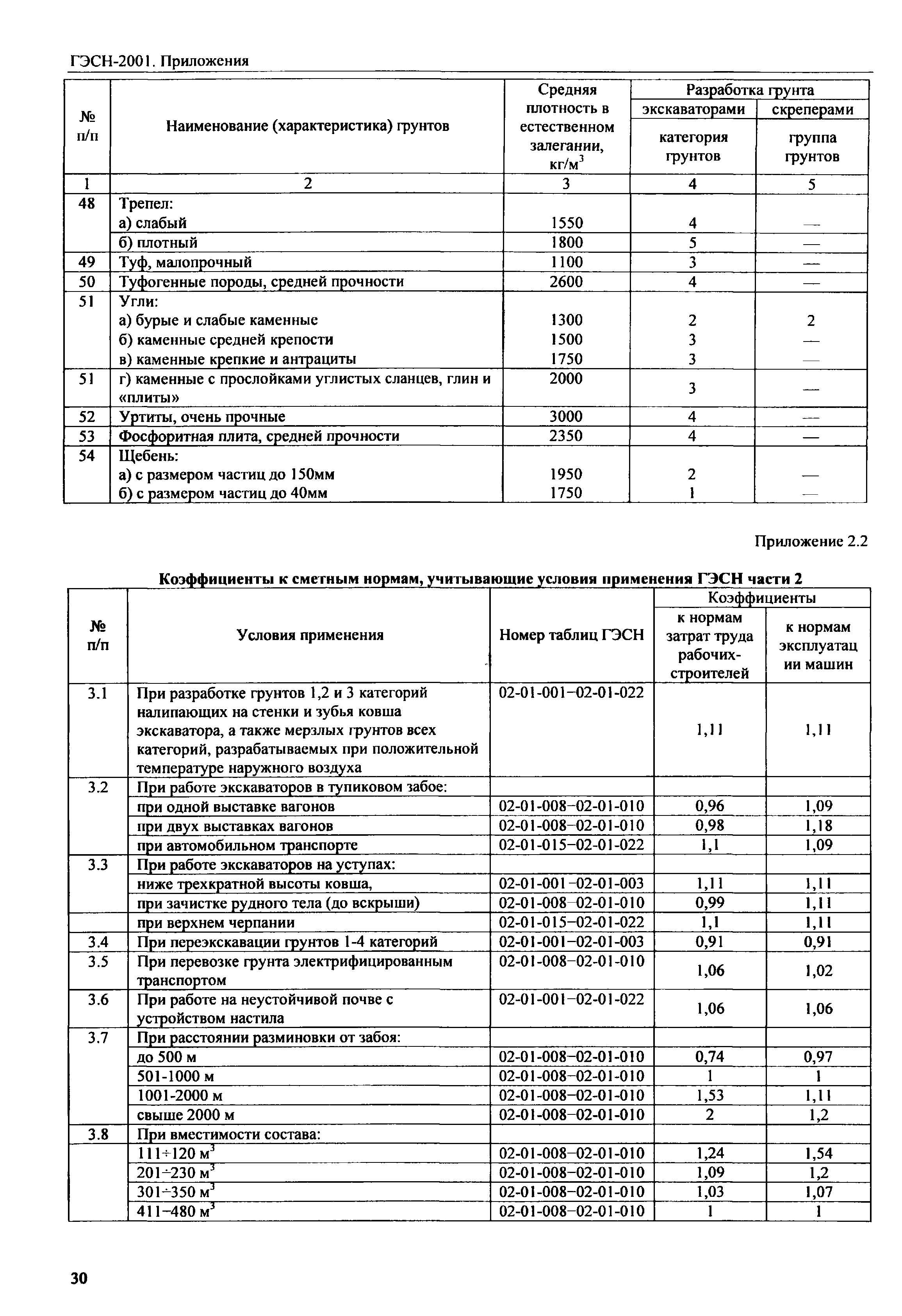 ГЭСН 81-02-Пр-2001