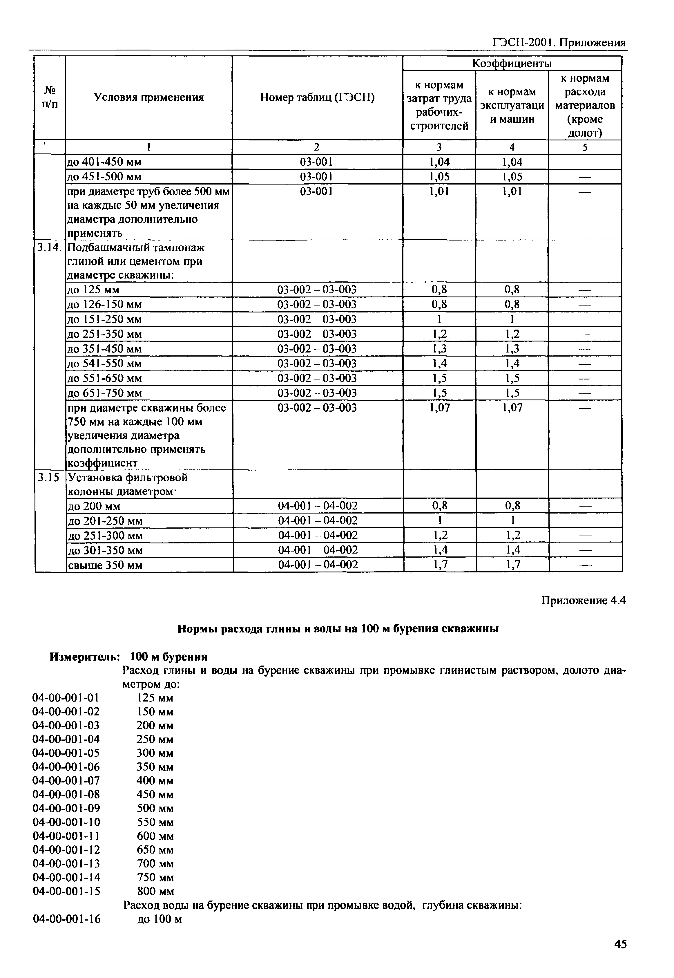 ГЭСН 81-02-Пр-2001