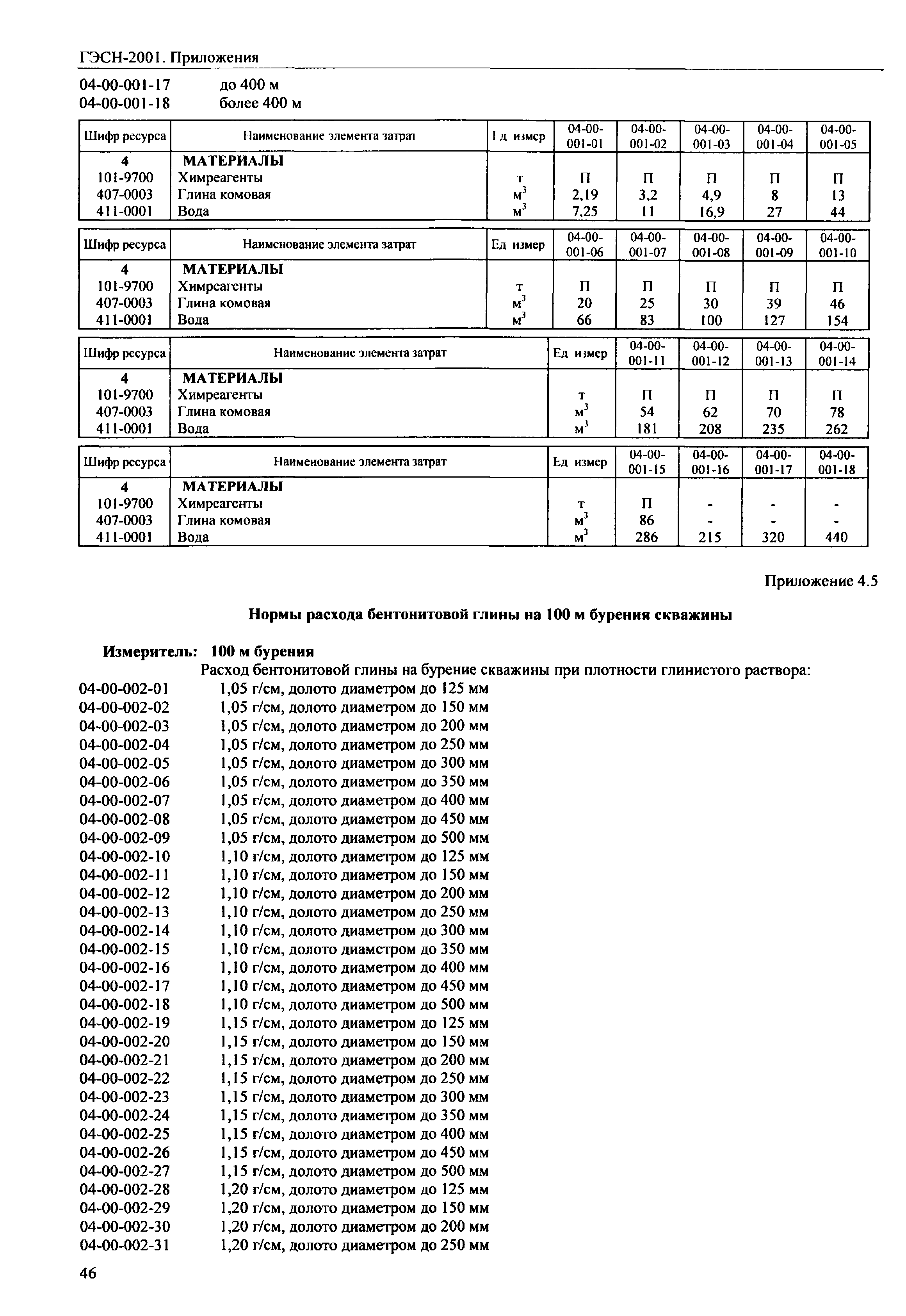 ГЭСН 81-02-Пр-2001