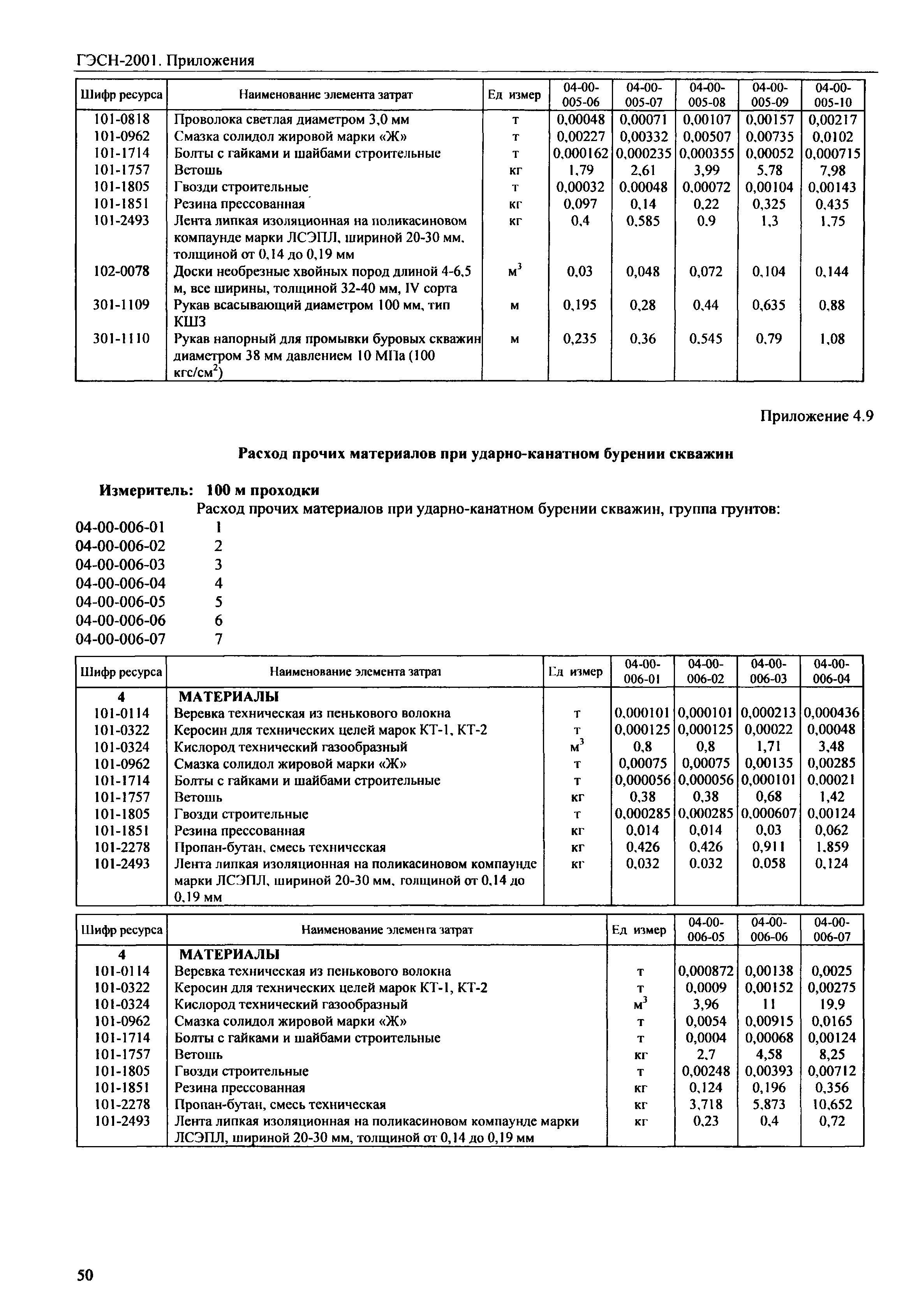 ГЭСН 81-02-Пр-2001