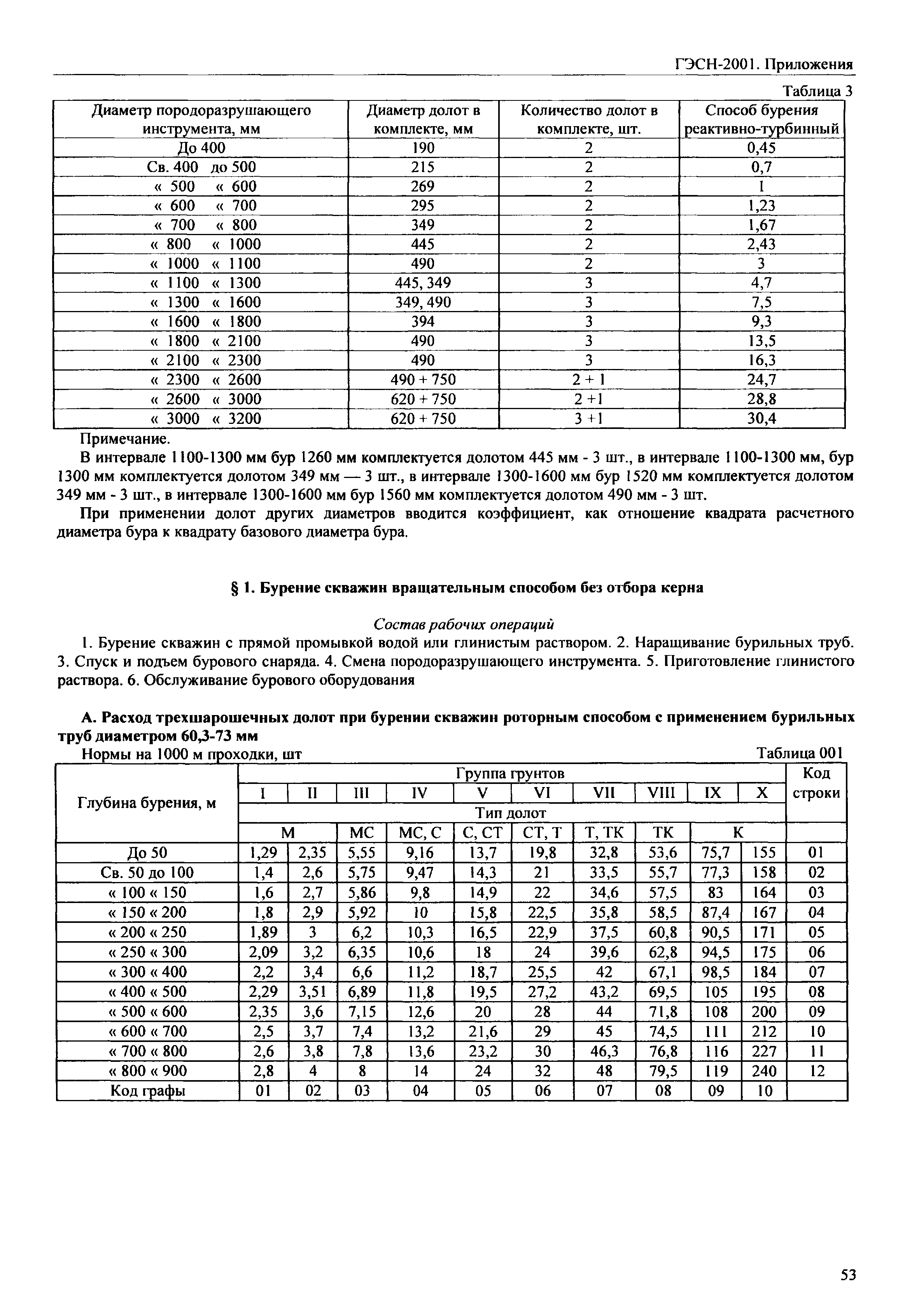 ГЭСН 81-02-Пр-2001