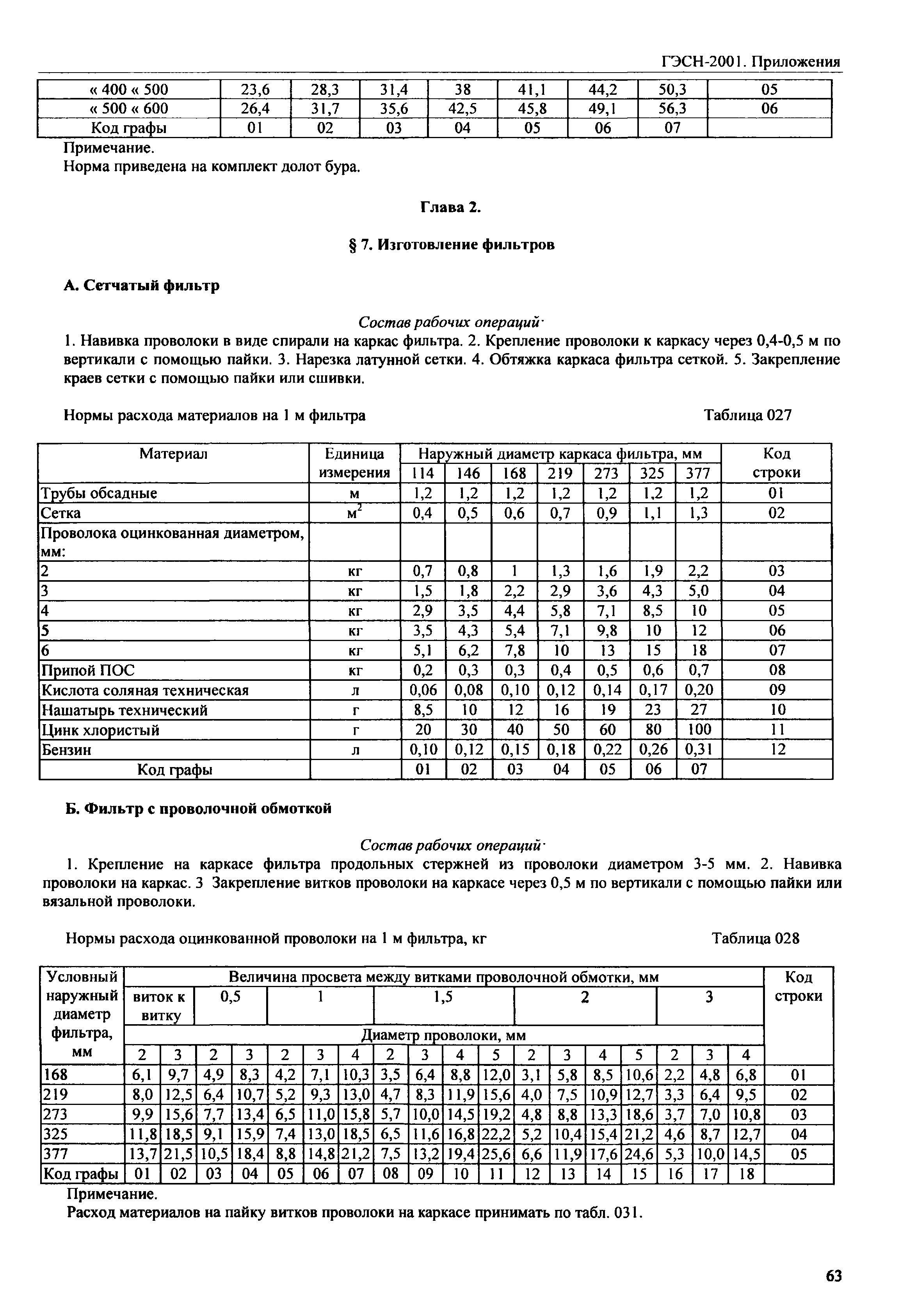 ГЭСН 81-02-Пр-2001