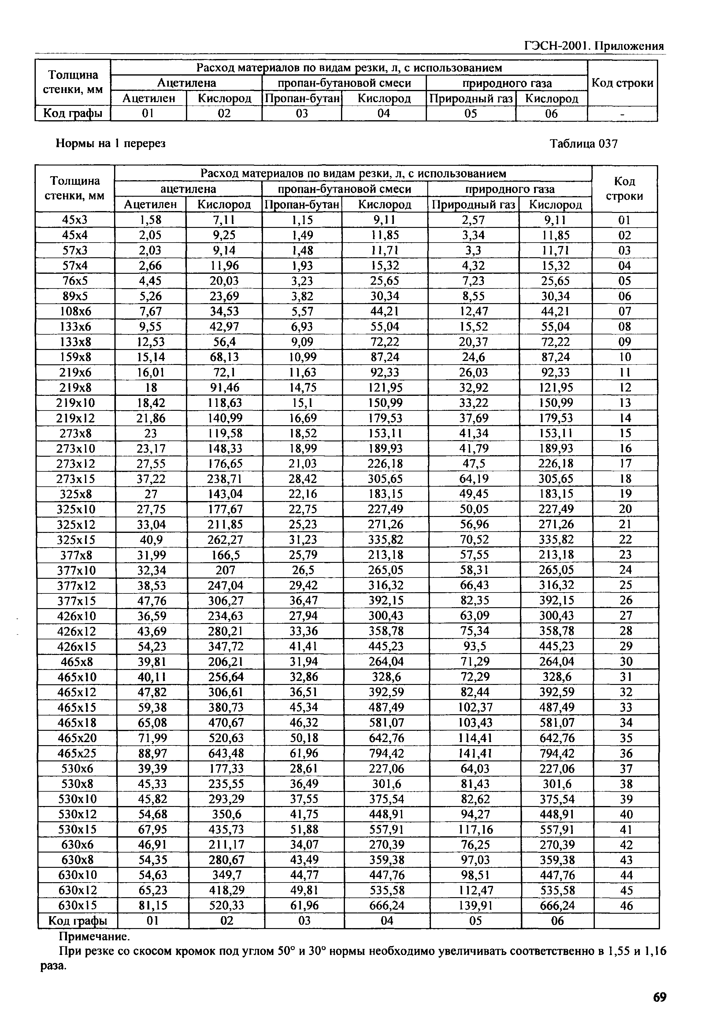 ГЭСН 81-02-Пр-2001