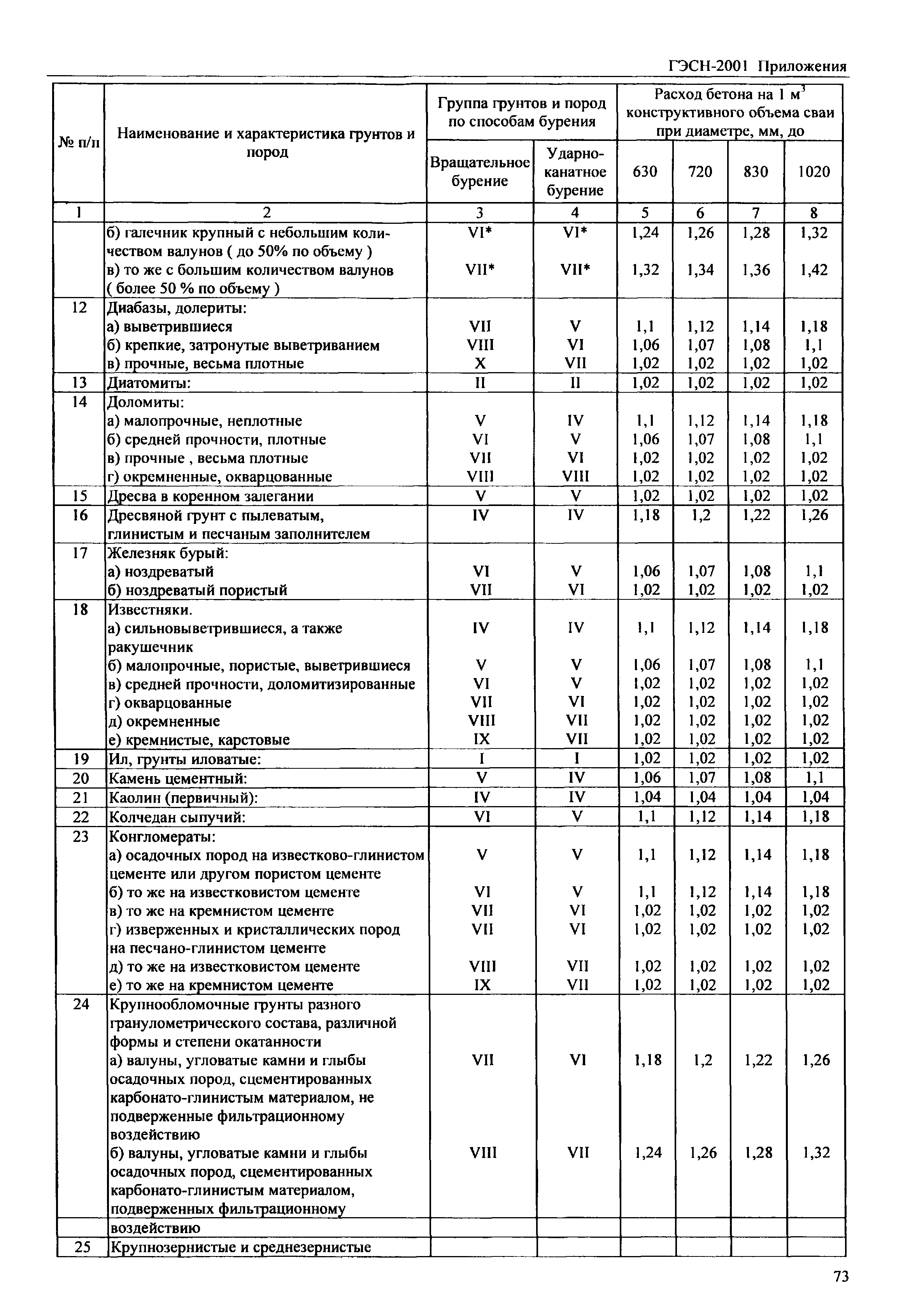 ГЭСН 81-02-Пр-2001