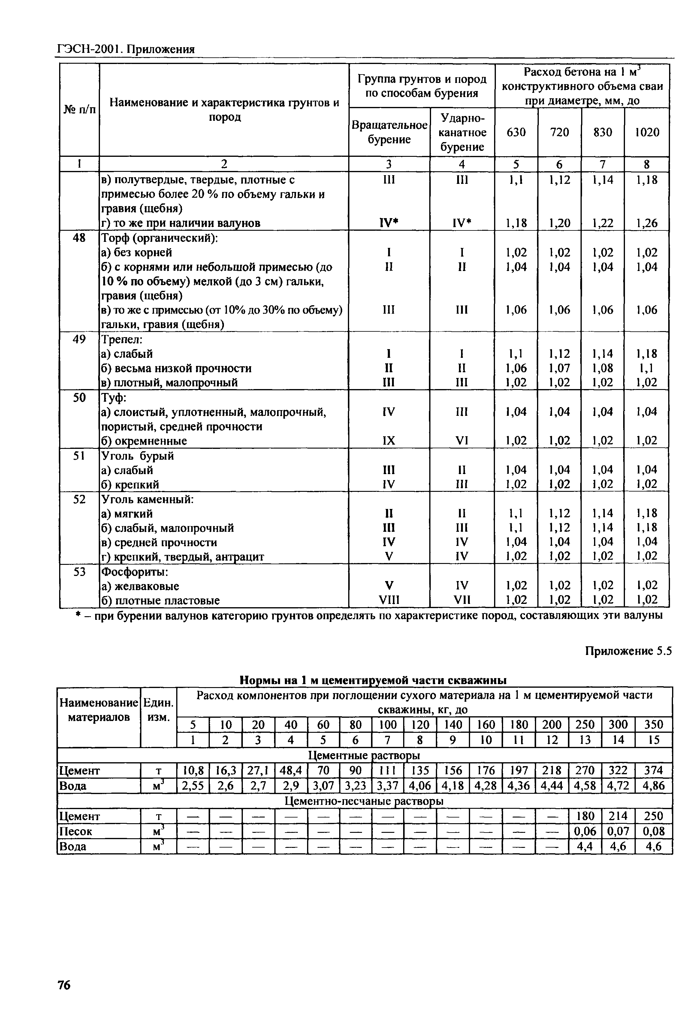 ГЭСН 81-02-Пр-2001