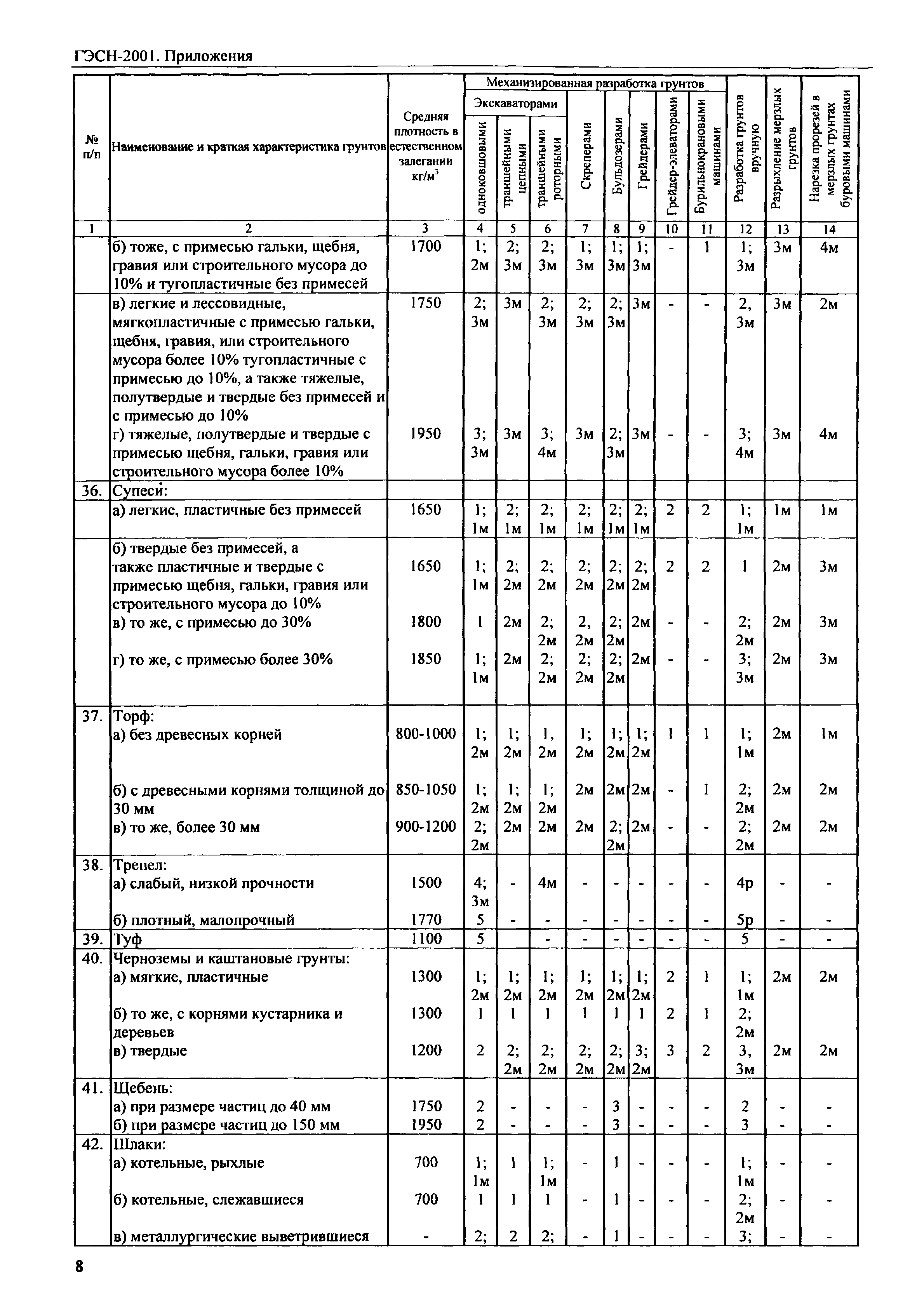 ГЭСН 81-02-Пр-2001