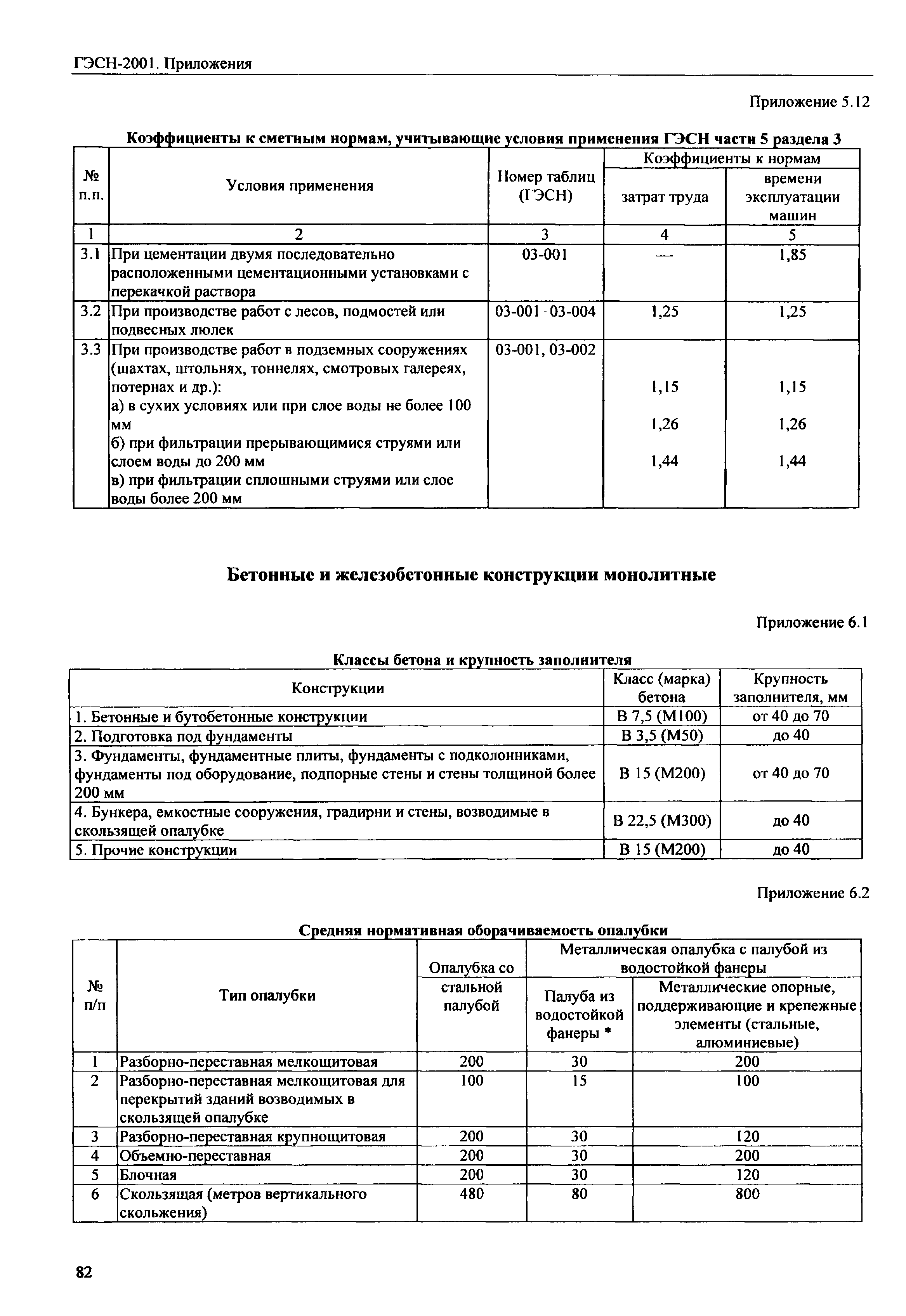 ГЭСН 81-02-Пр-2001