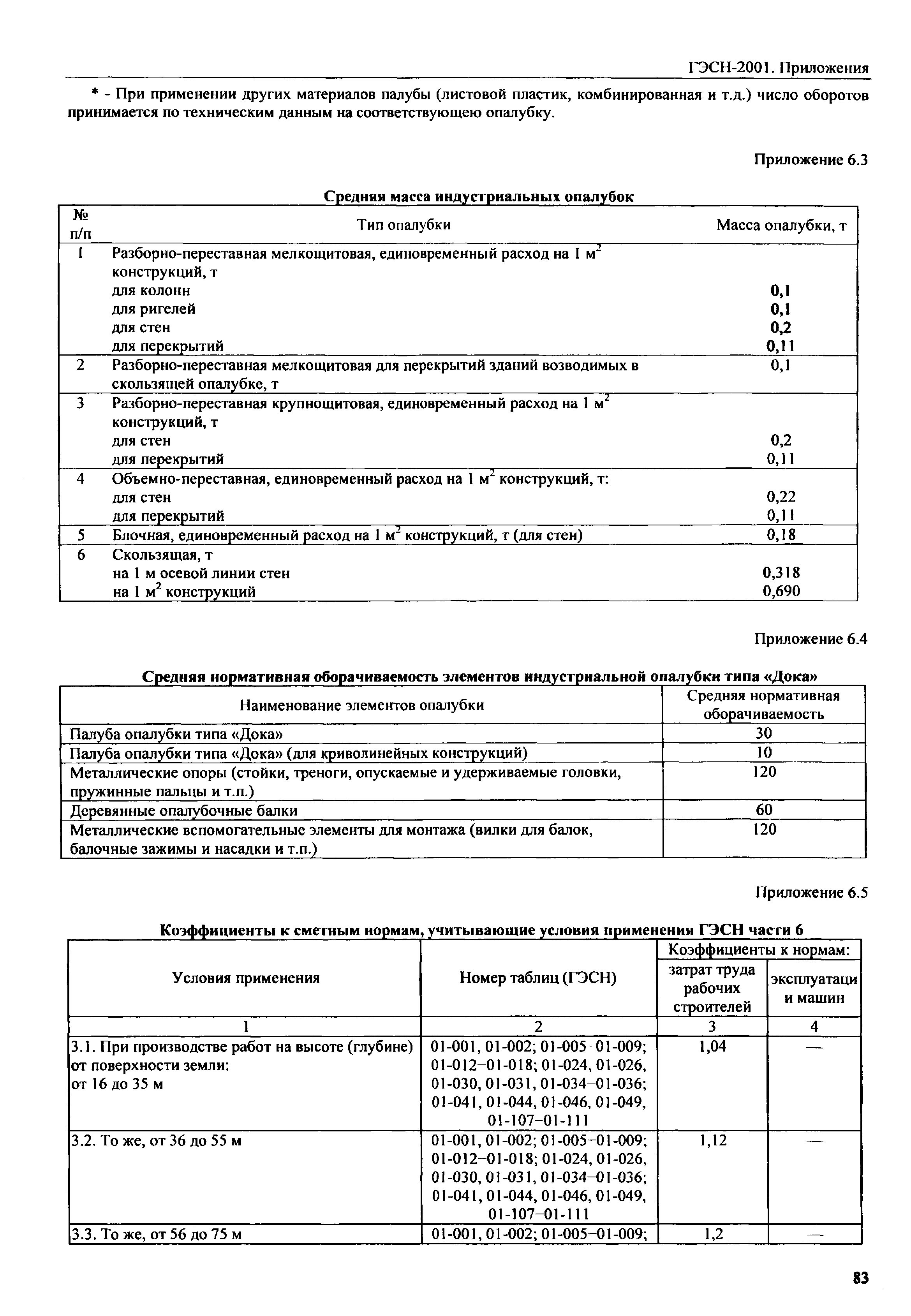 ГЭСН 81-02-Пр-2001