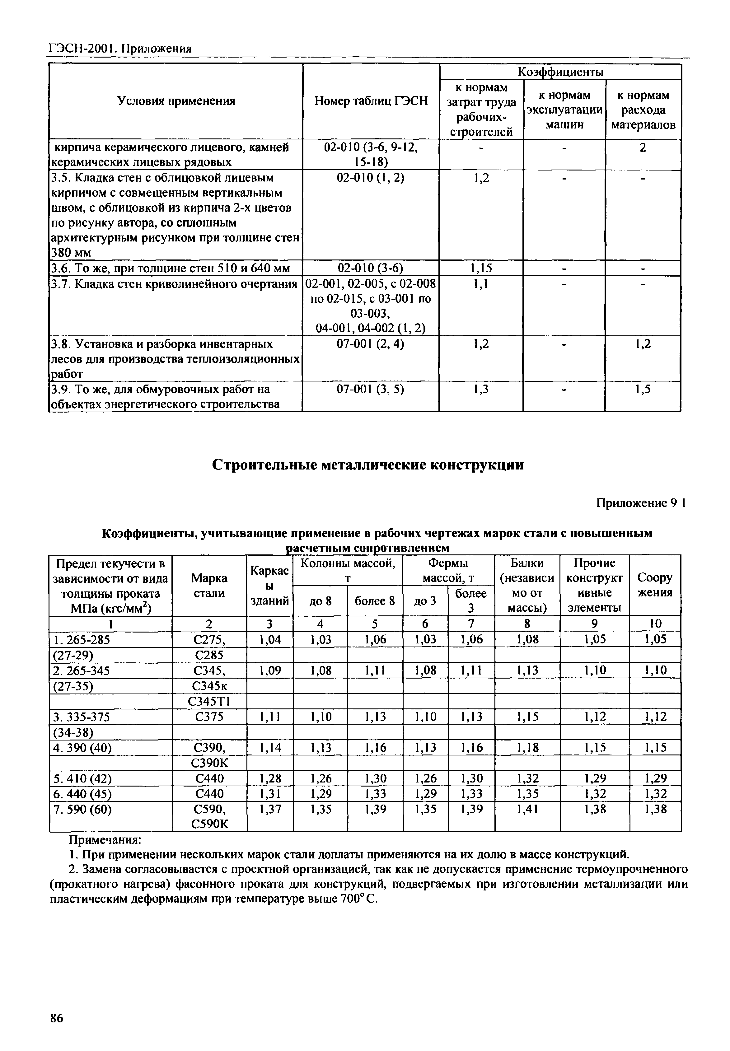 ГЭСН 81-02-Пр-2001