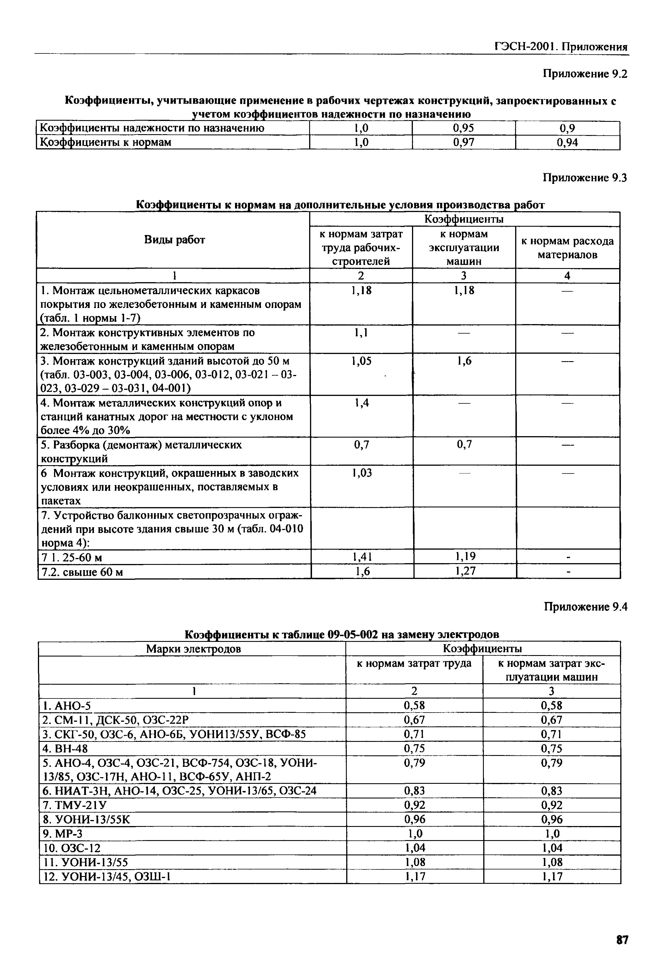 ГЭСН 81-02-Пр-2001