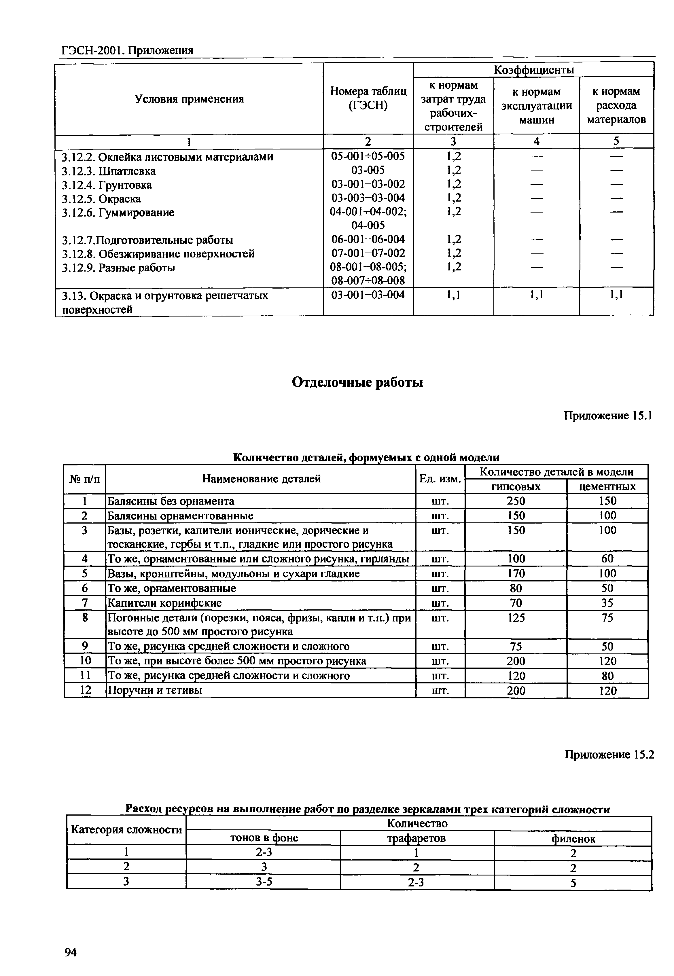 ГЭСН 81-02-Пр-2001