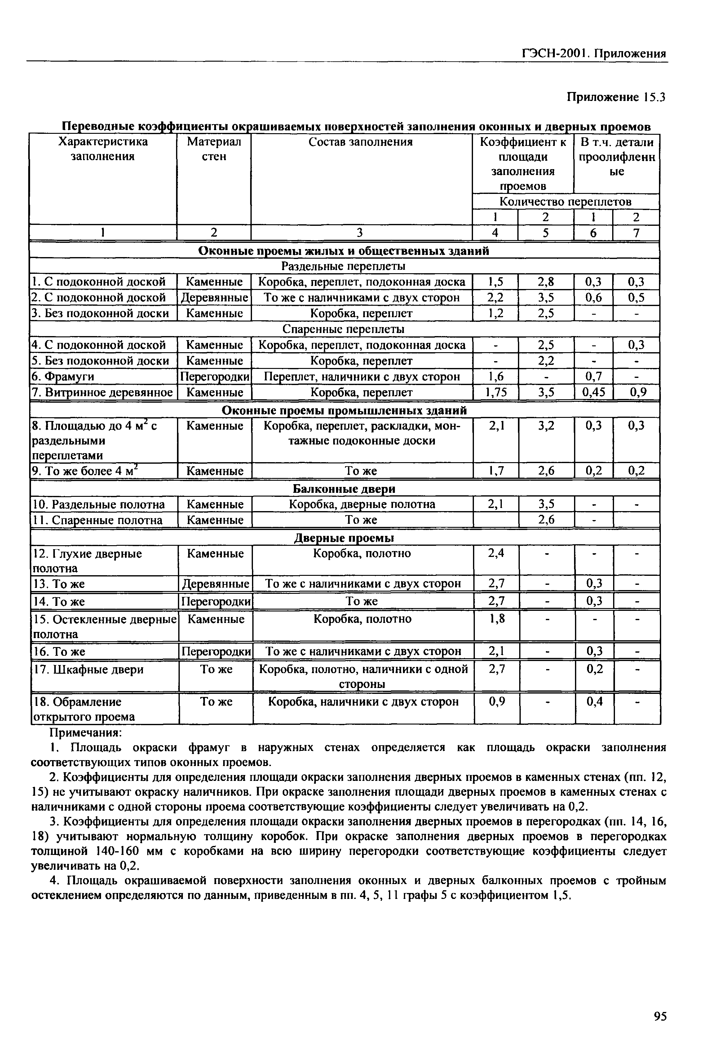 ГЭСН 81-02-Пр-2001