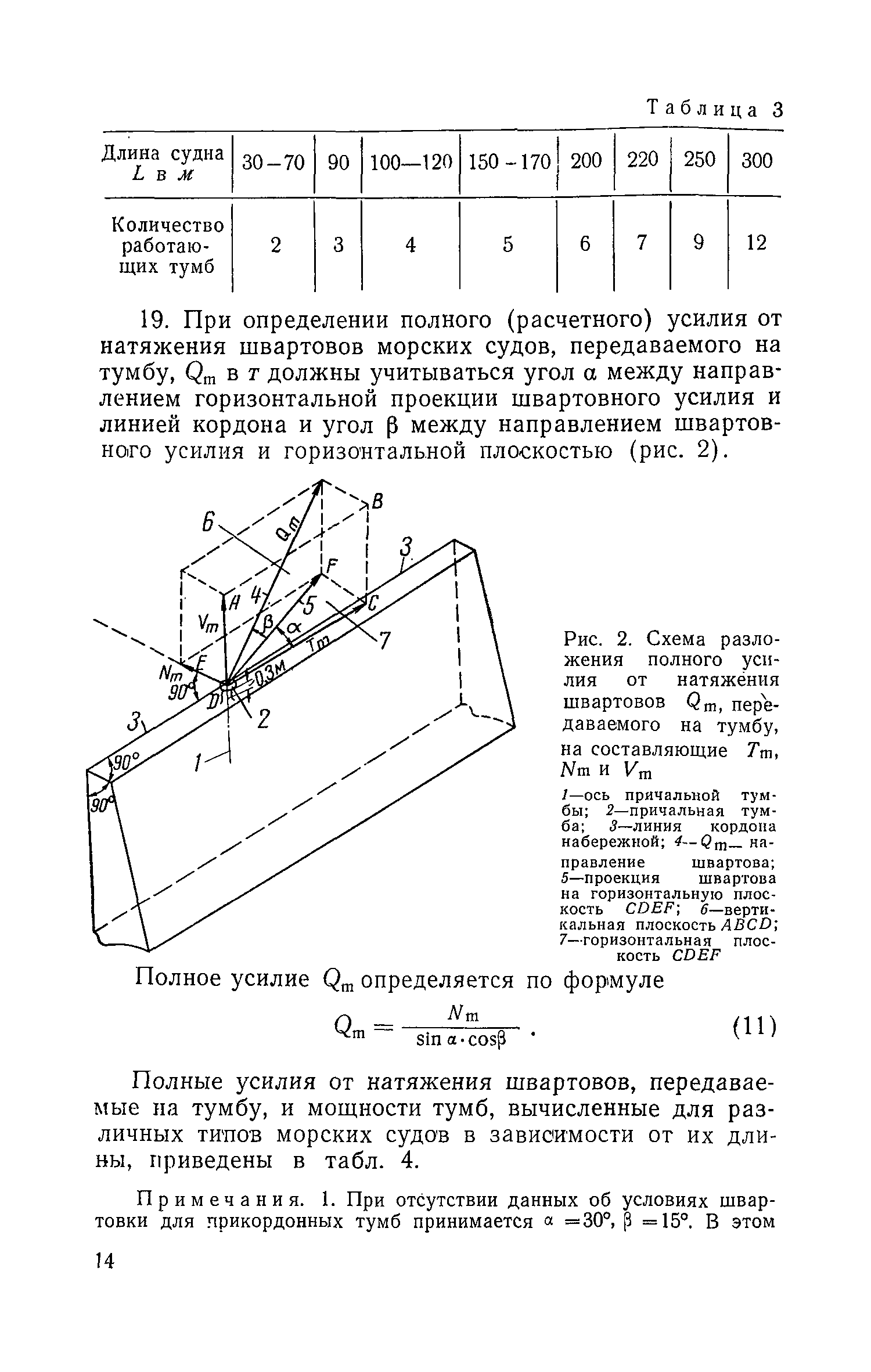 СН 144-60