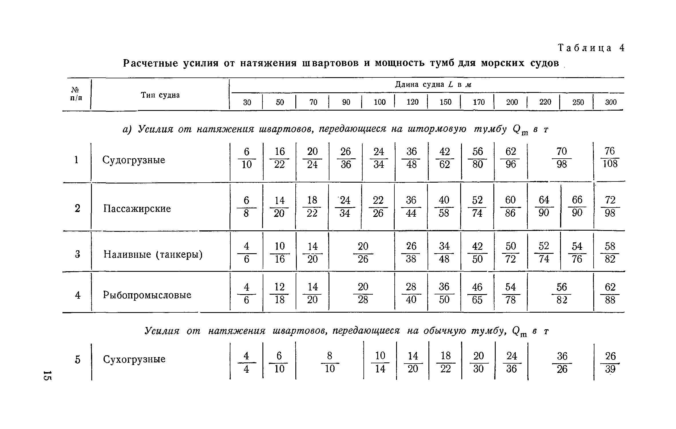 СН 144-60