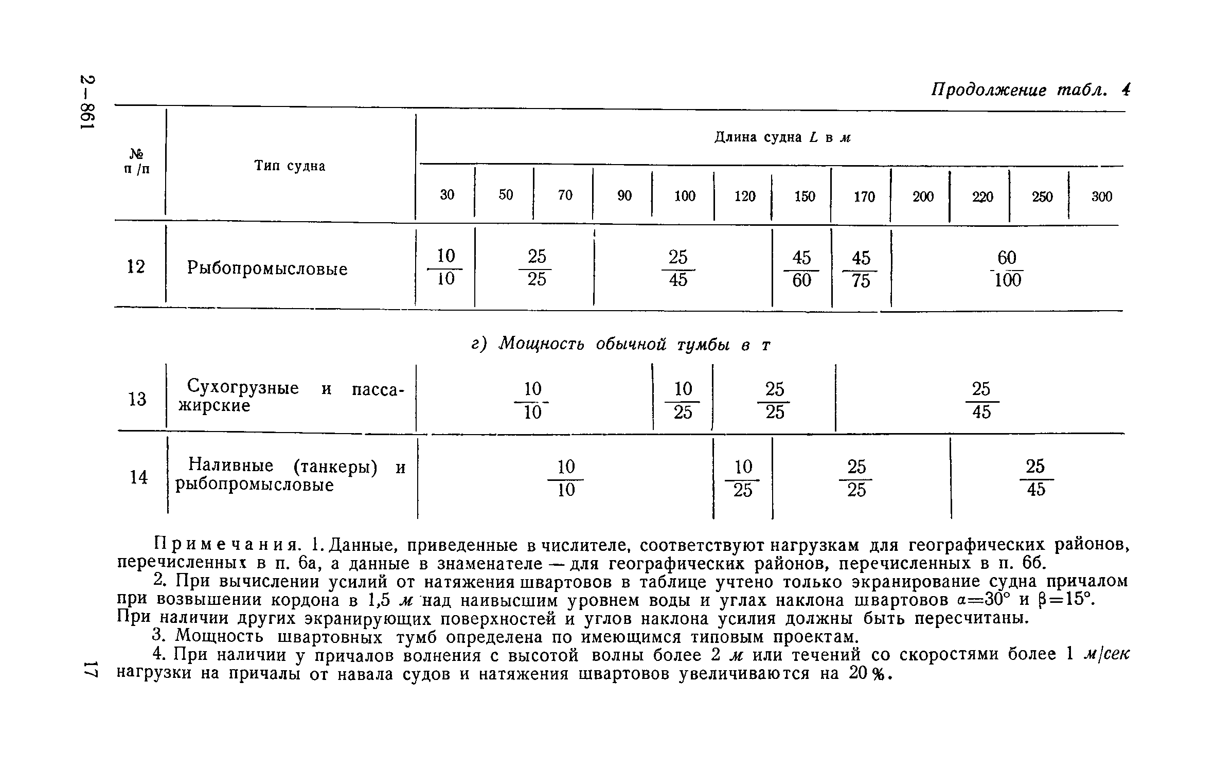 СН 144-60