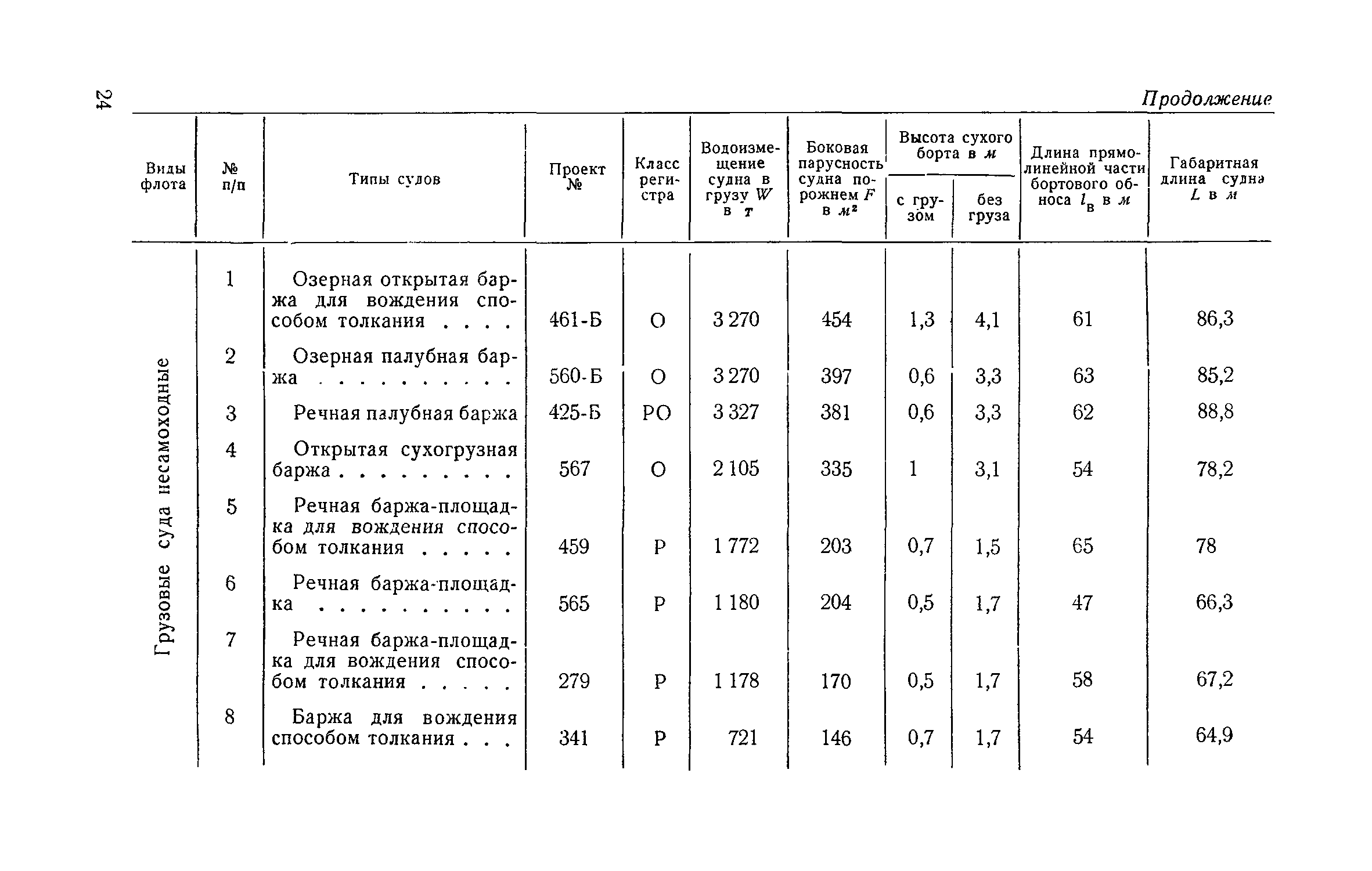 СН 144-60