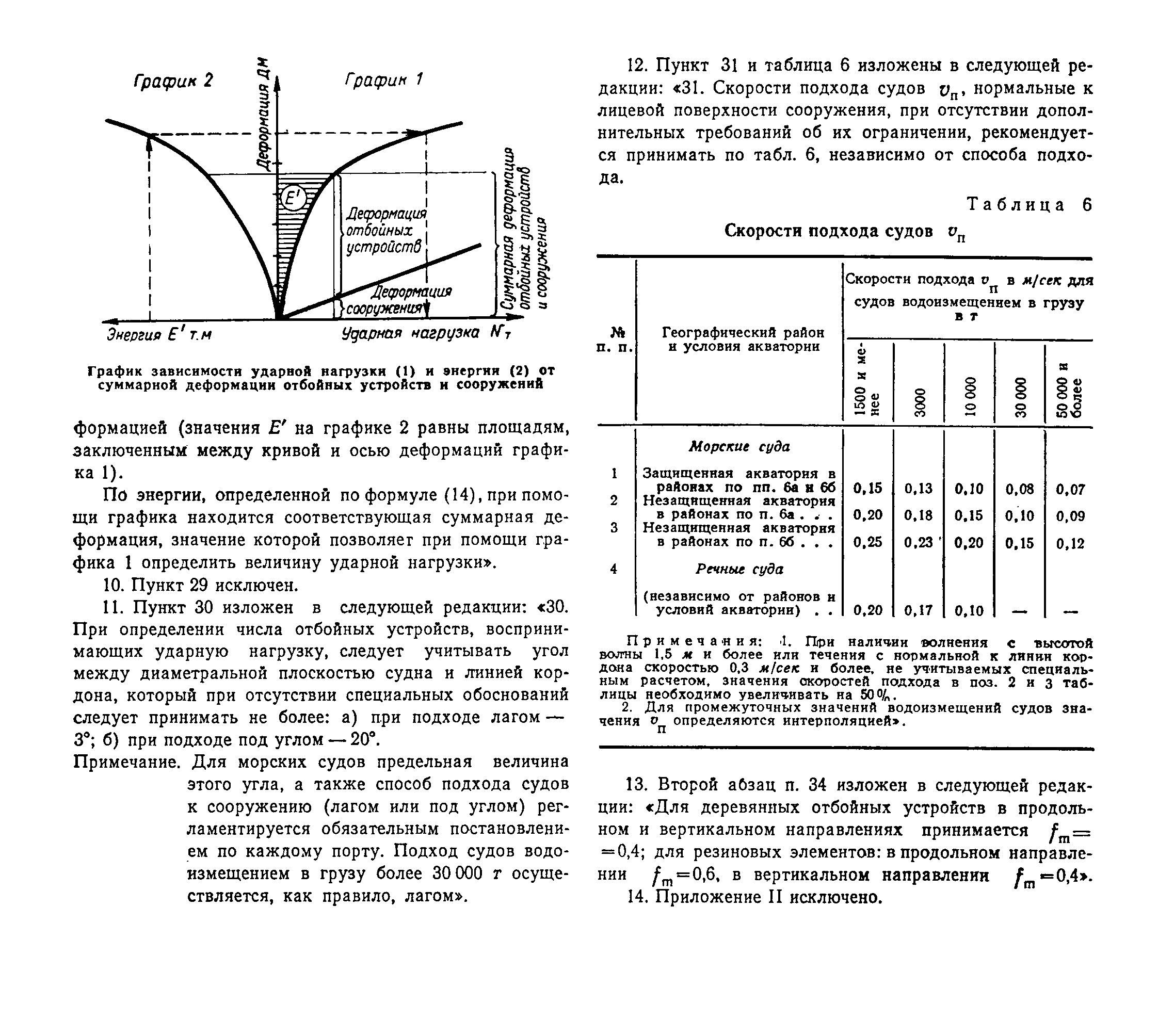 СН 144-60