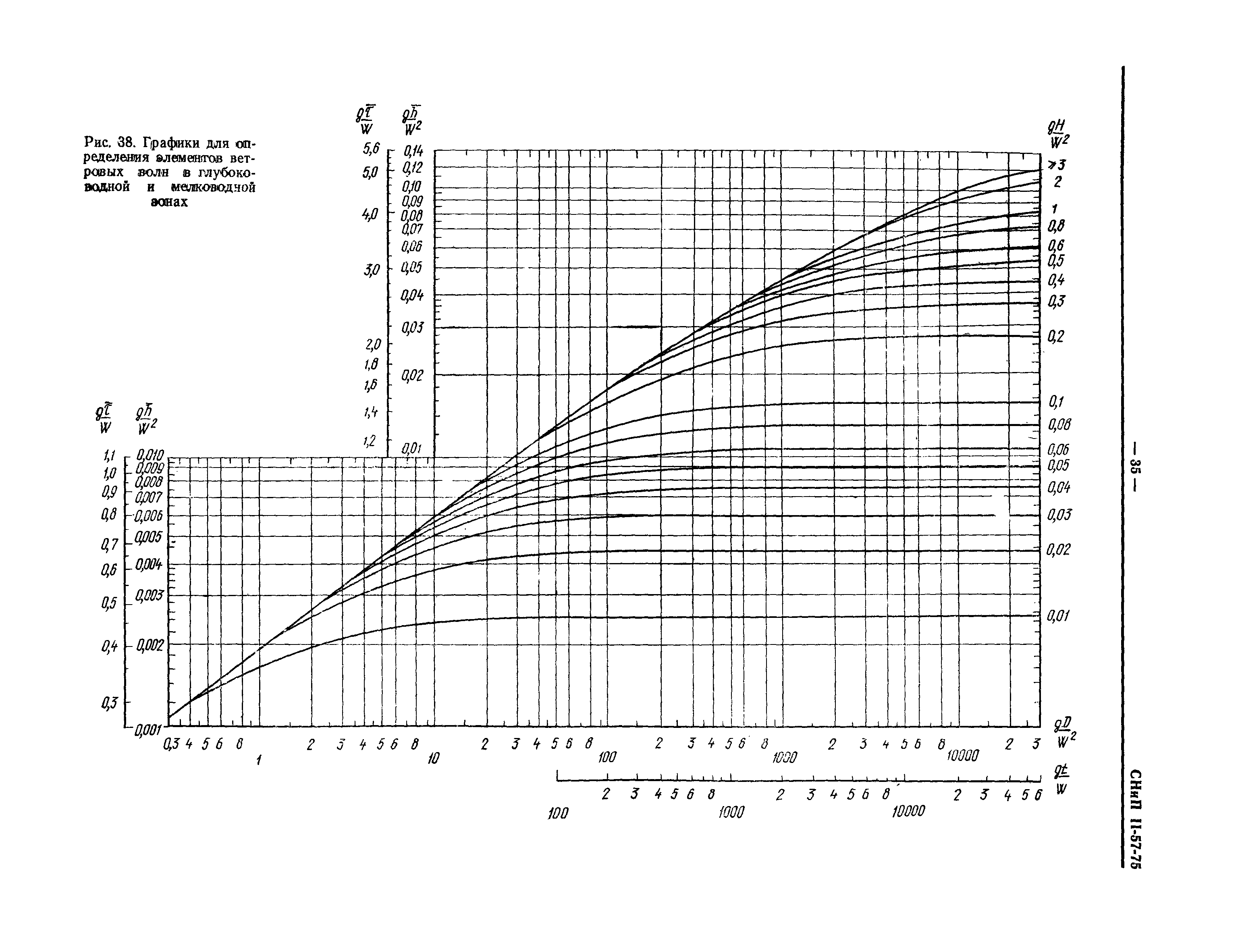 СНиП II-57-75