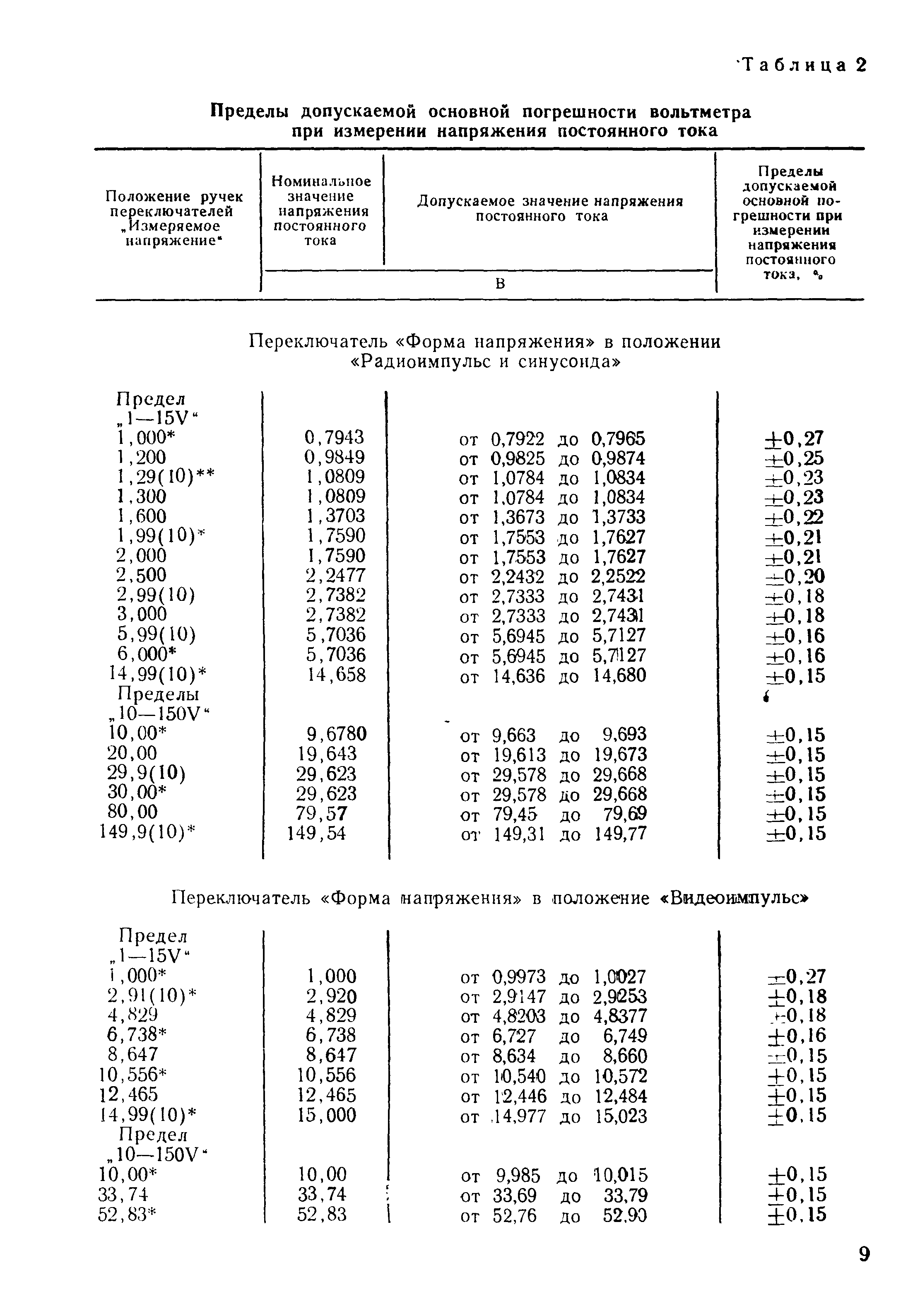 МИ 3-74