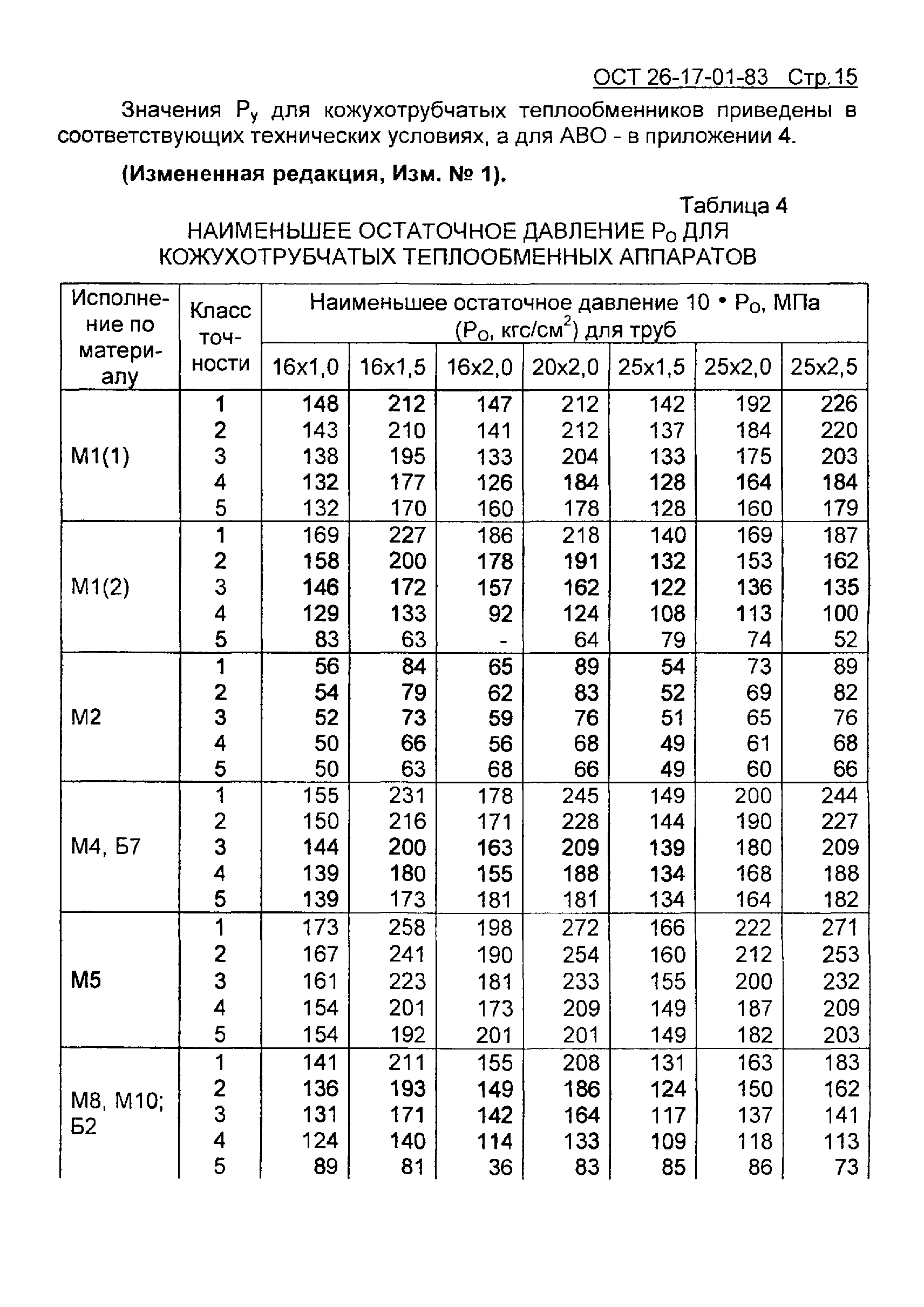 ОСТ 26-17-01-83