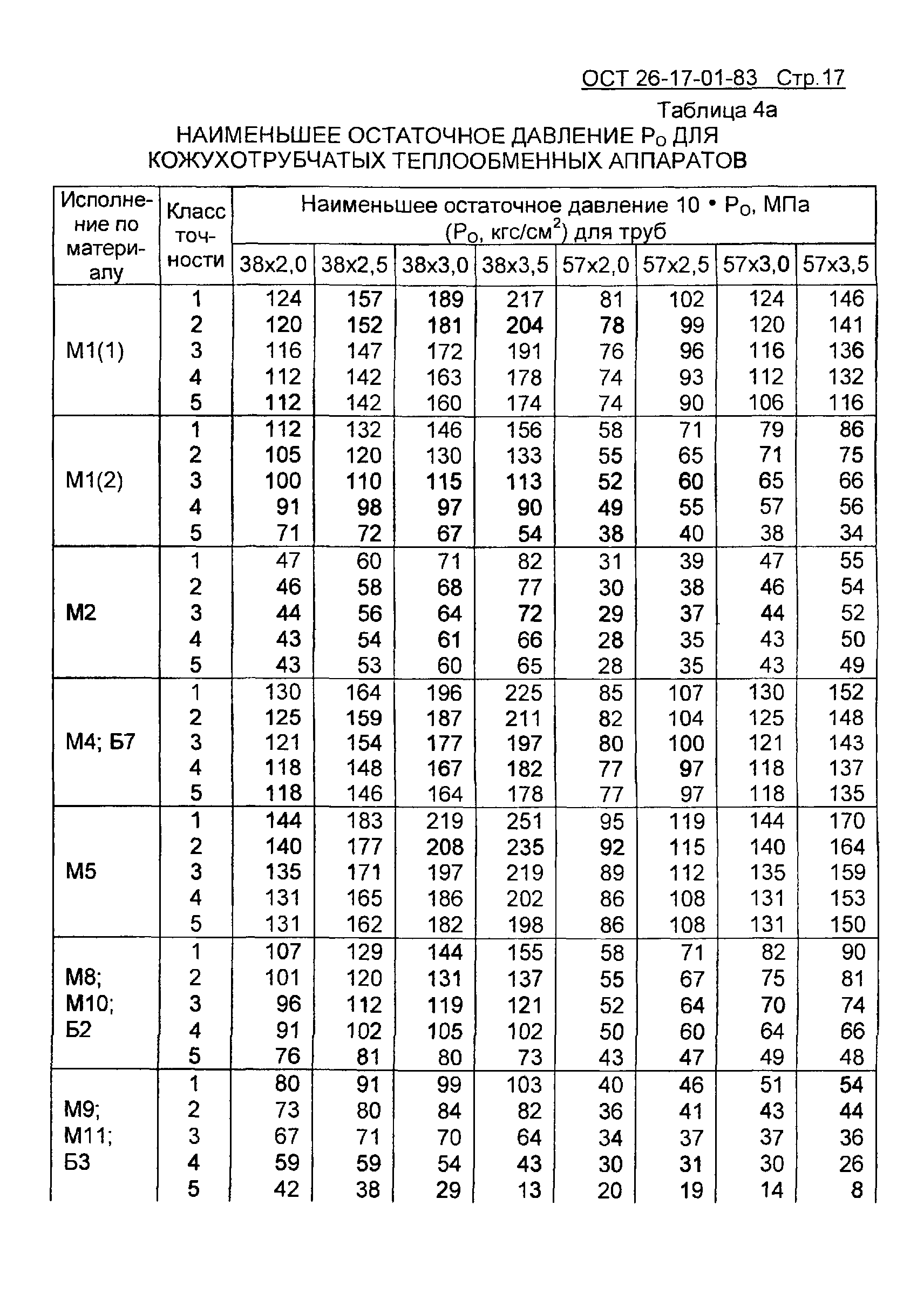 ОСТ 26-17-01-83