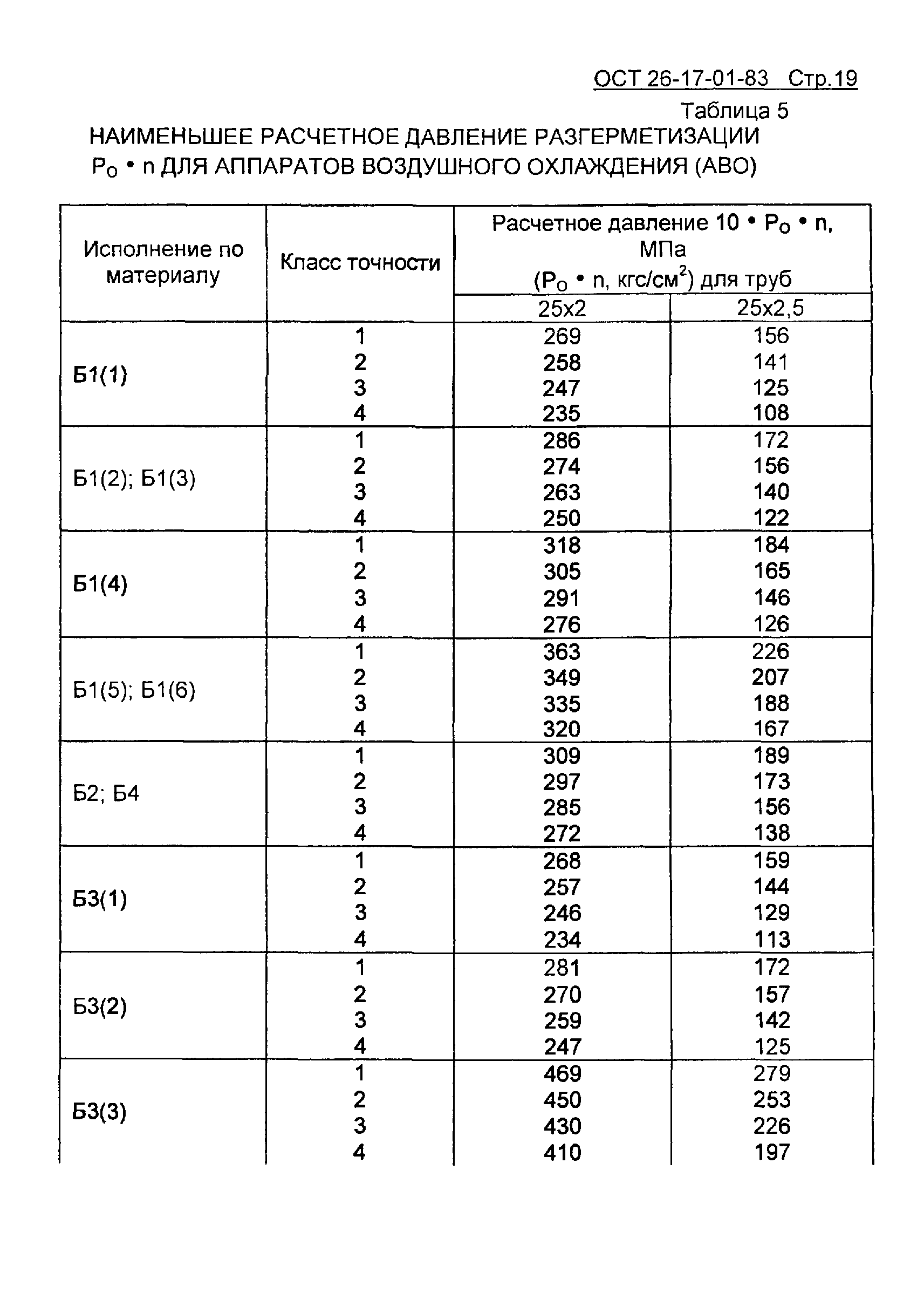 ОСТ 26-17-01-83