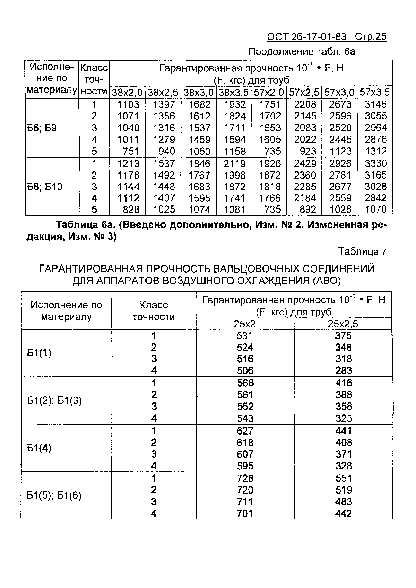 ОСТ 26-17-01-83