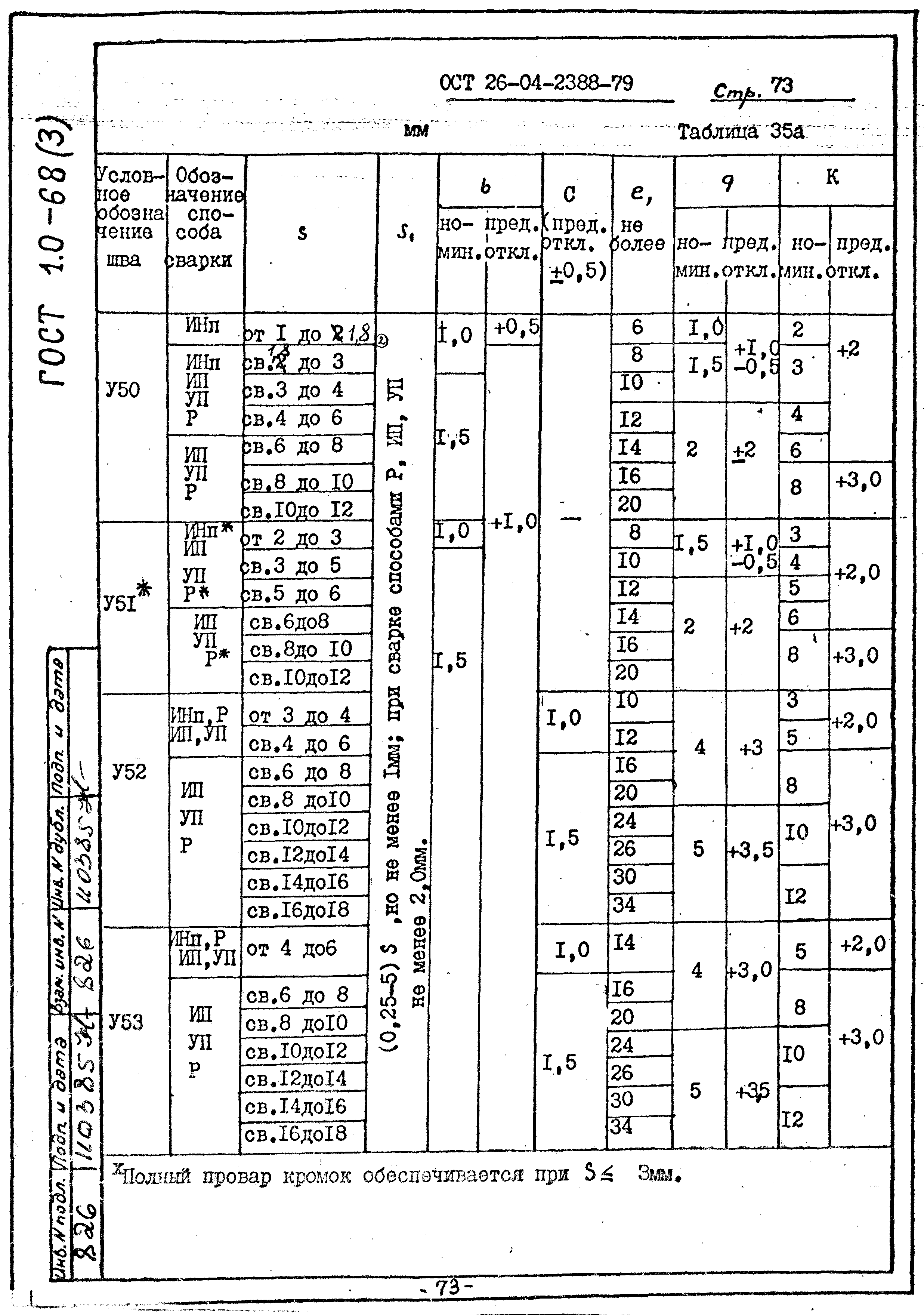 ОСТ 26-04-2388-79