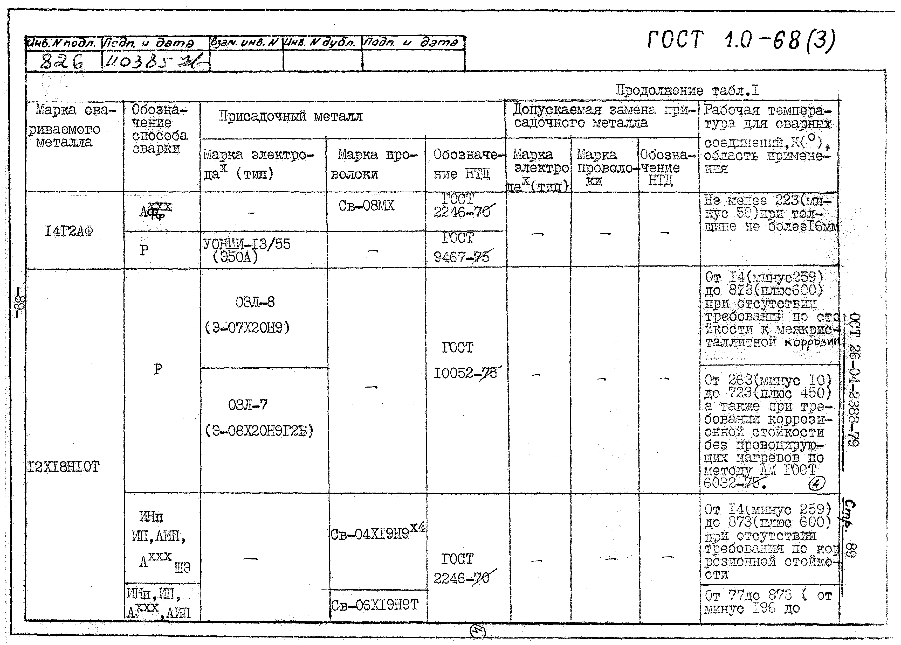 ОСТ 26-04-2388-79