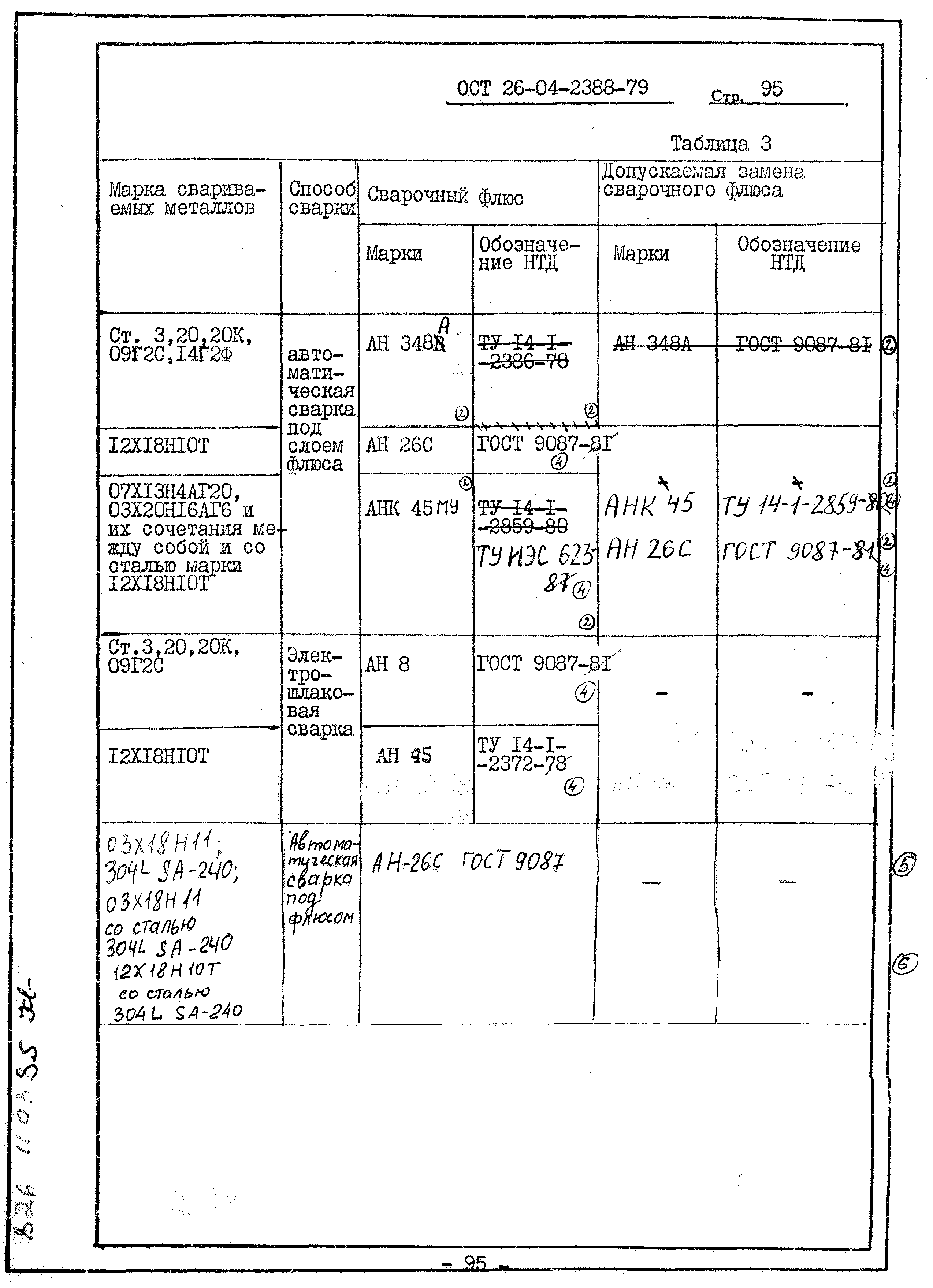 ОСТ 26-04-2388-79