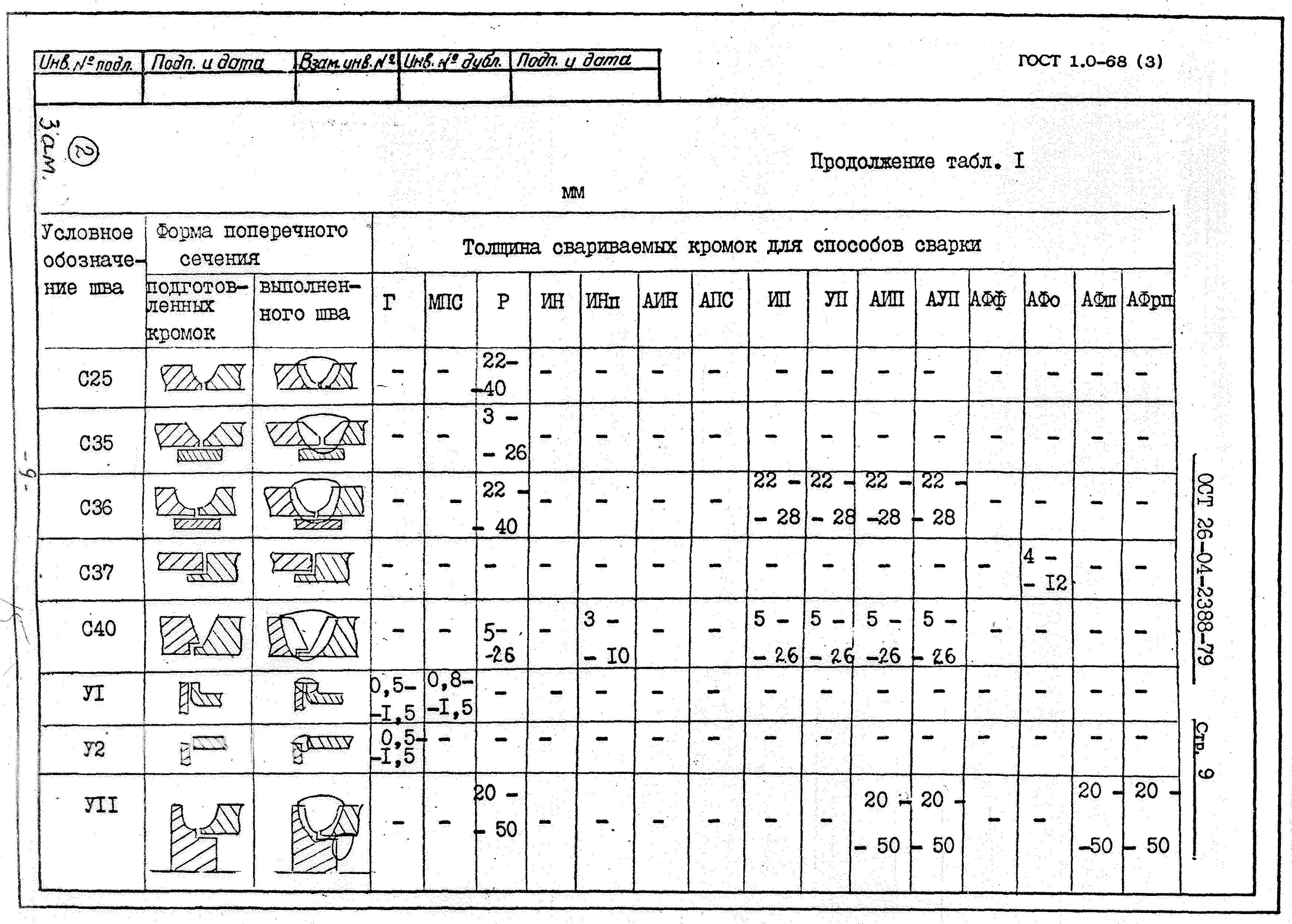 ОСТ 26-04-2388-79