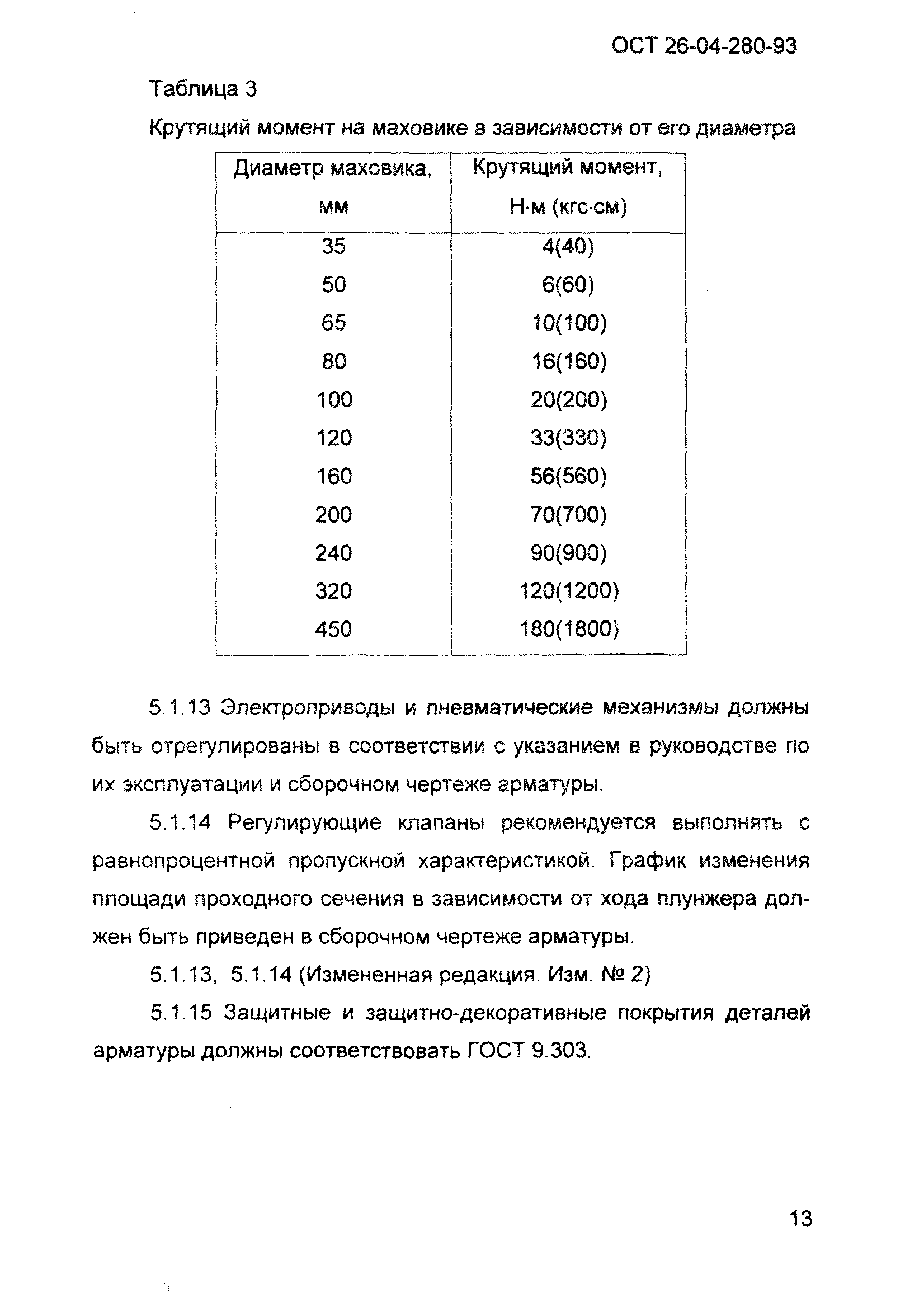 ОСТ 26-04-280-93