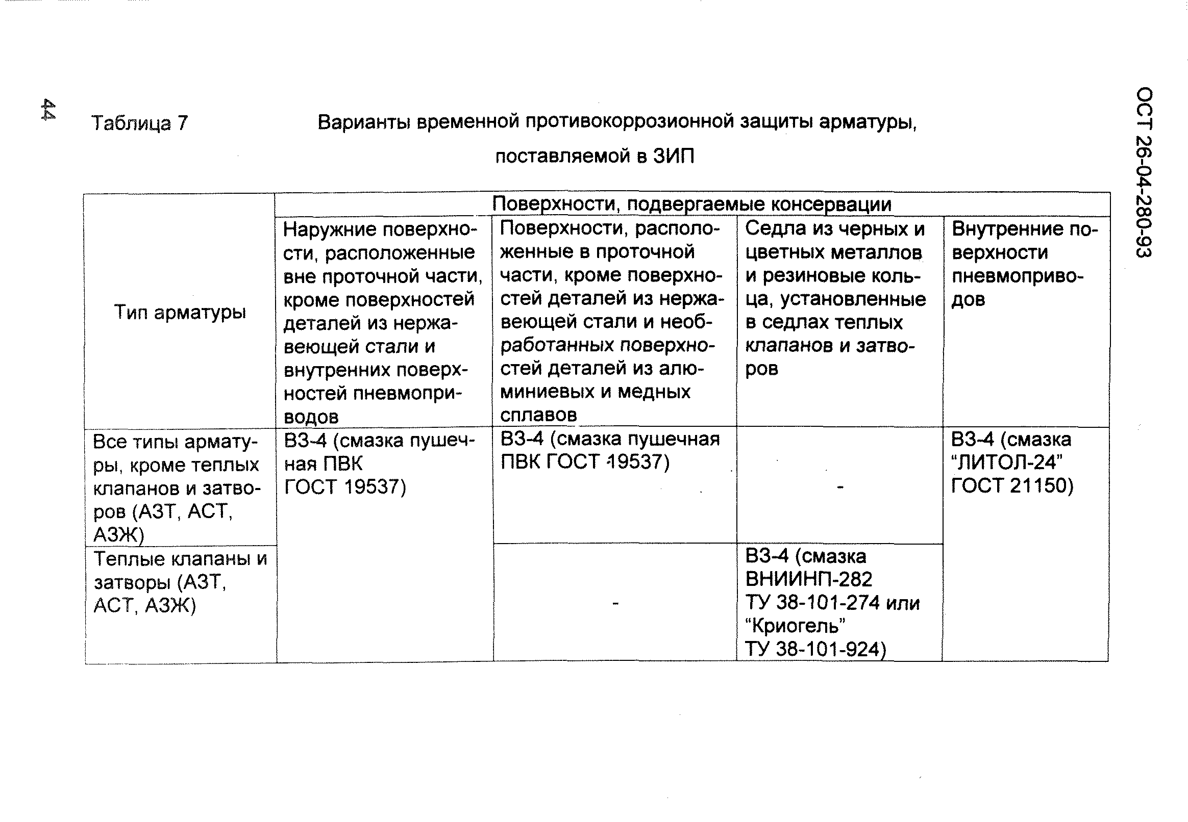 ОСТ 26-04-280-93