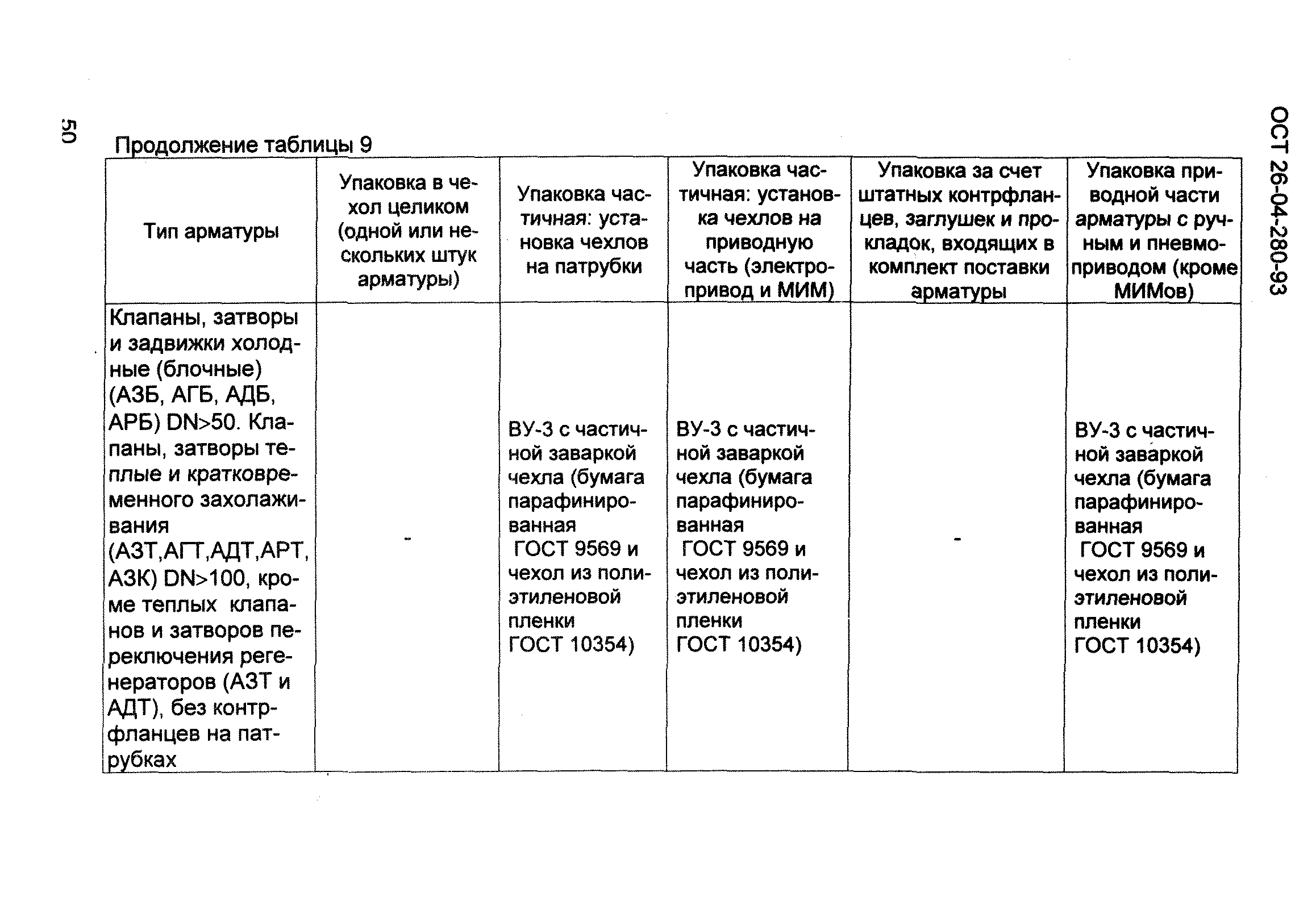 ОСТ 26-04-280-93