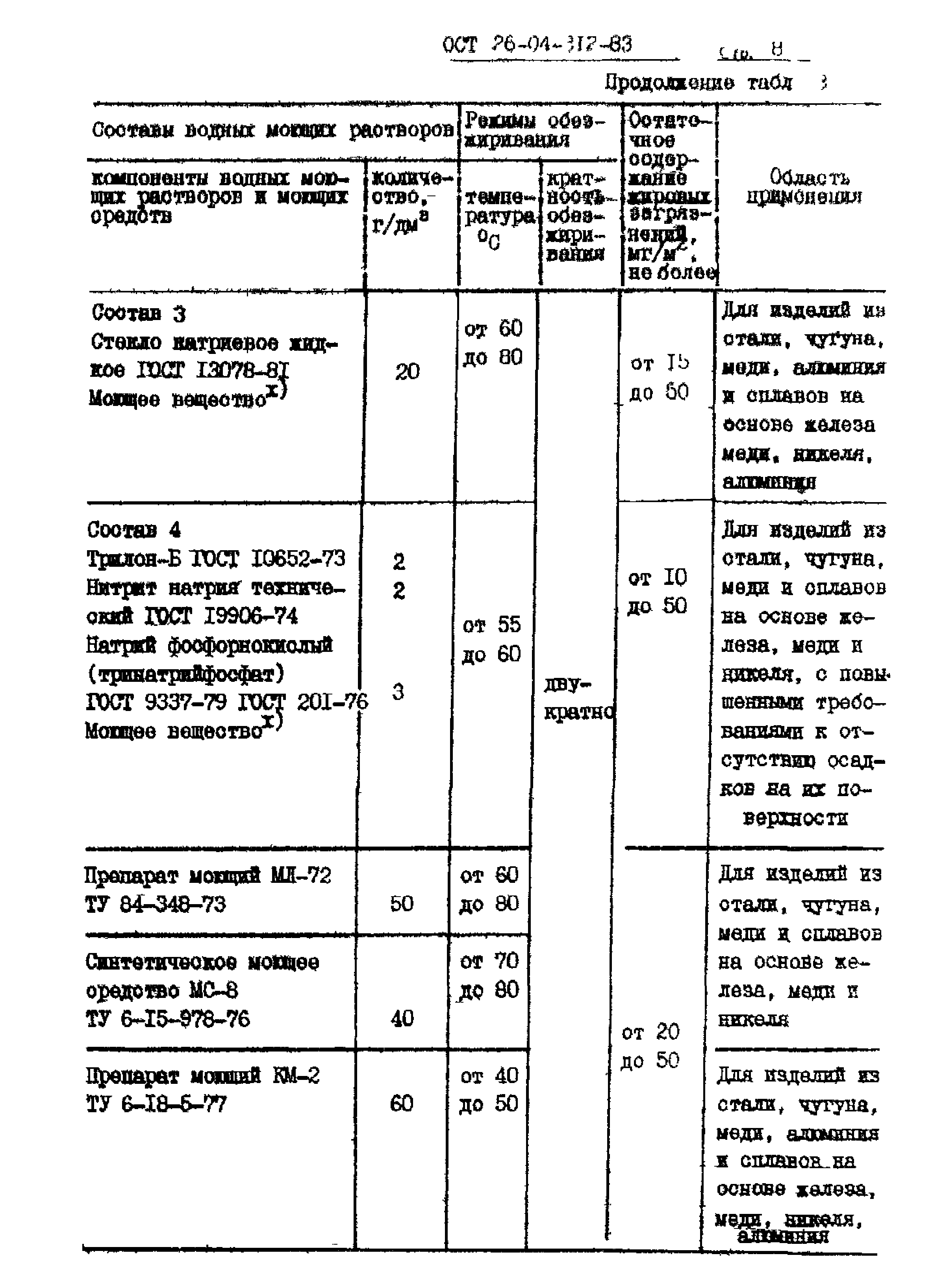 ОСТ 26-04-312-83