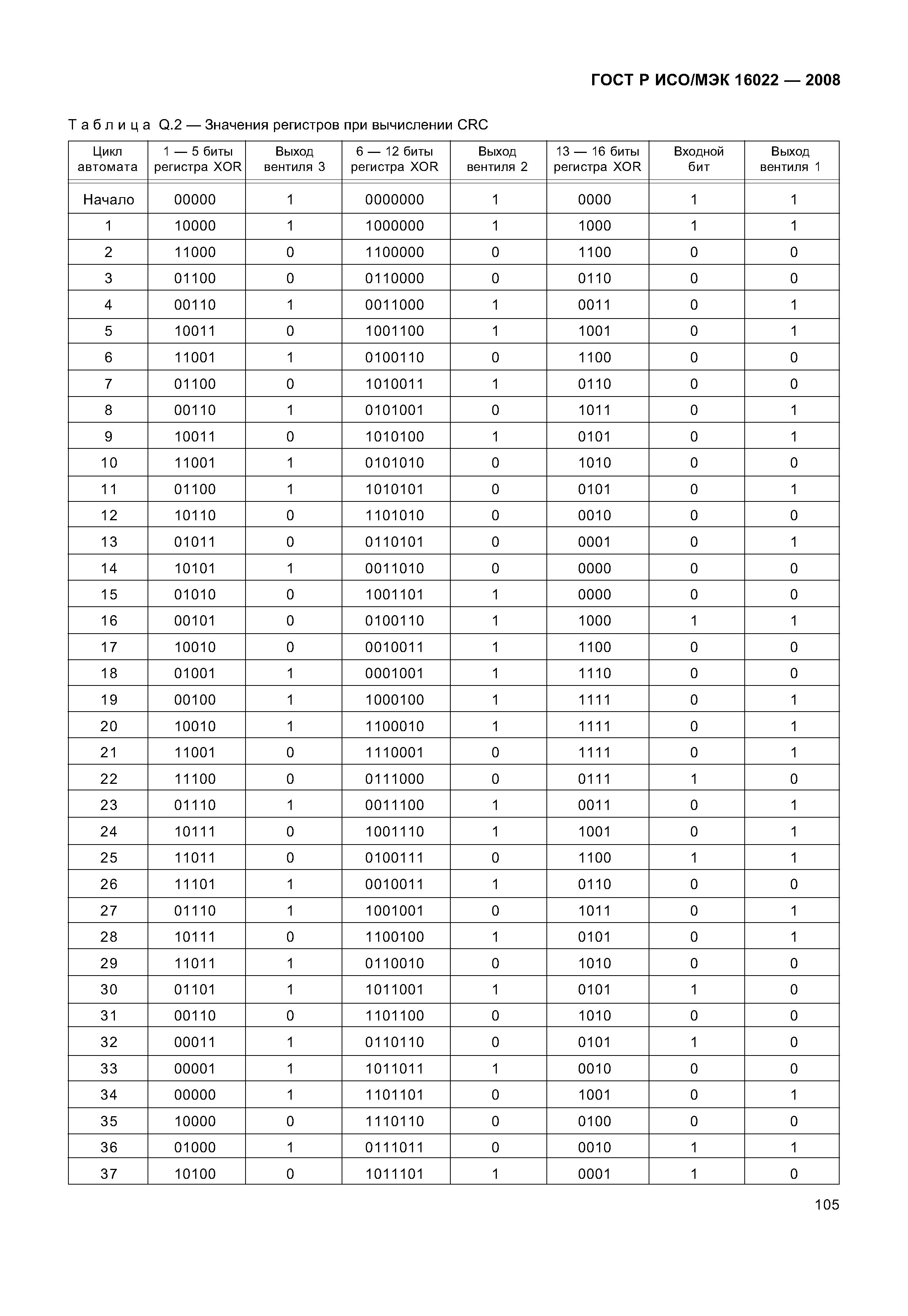 ГОСТ Р ИСО/МЭК 16022-2008