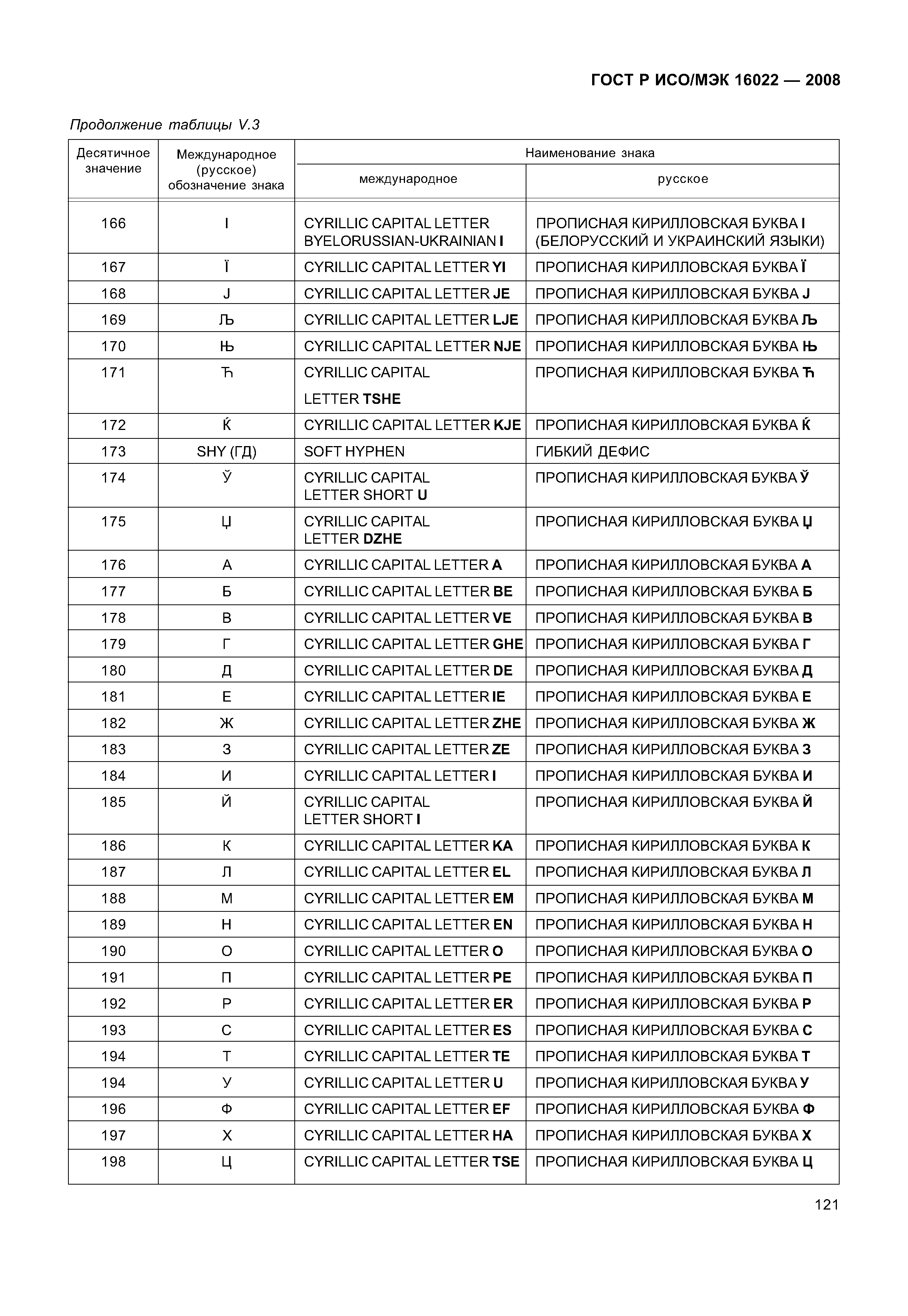 ГОСТ Р ИСО/МЭК 16022-2008