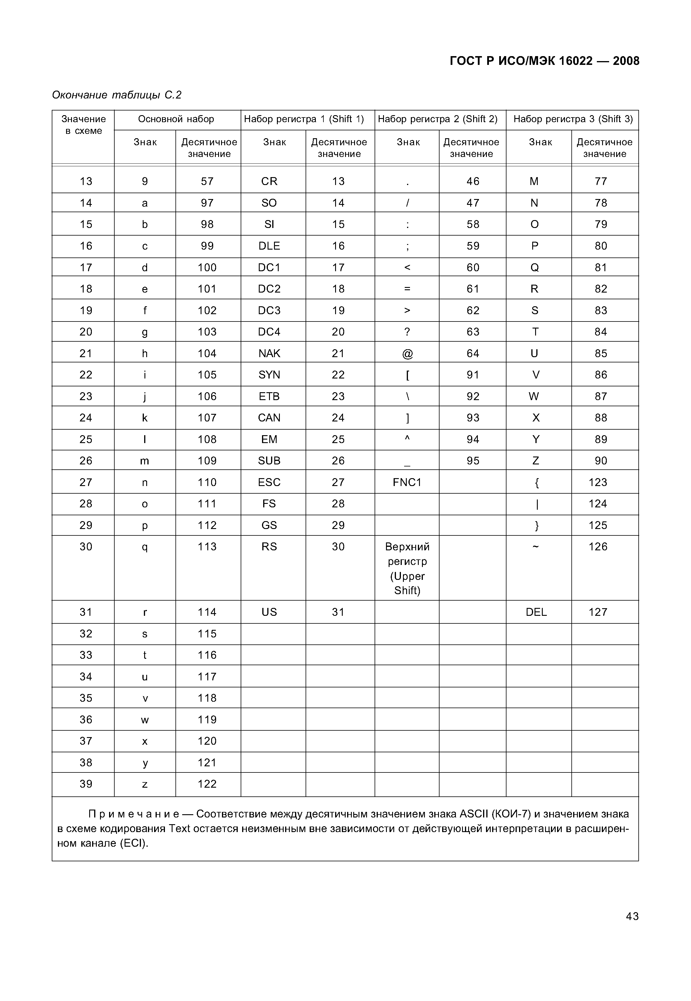 ГОСТ Р ИСО/МЭК 16022-2008