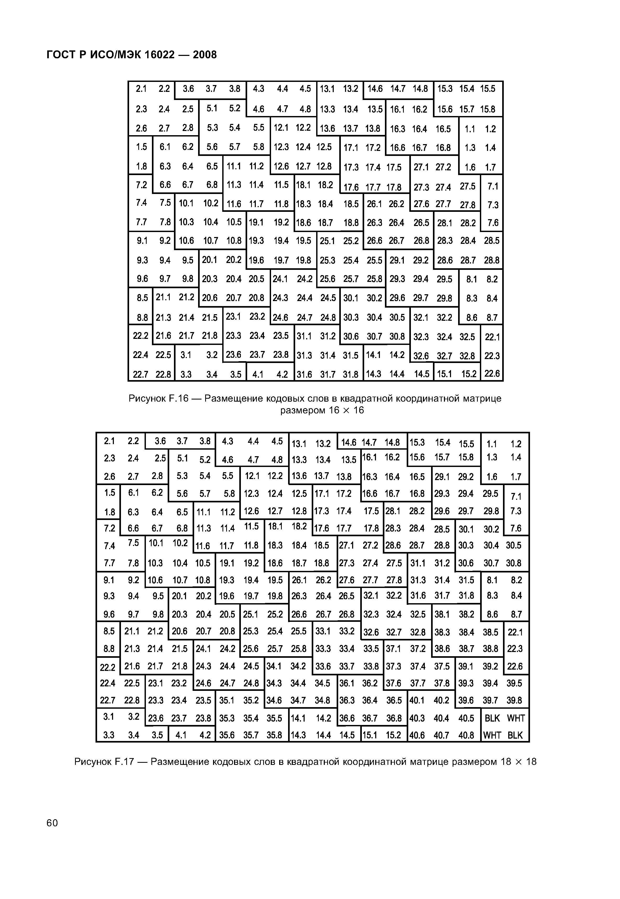 ГОСТ Р ИСО/МЭК 16022-2008