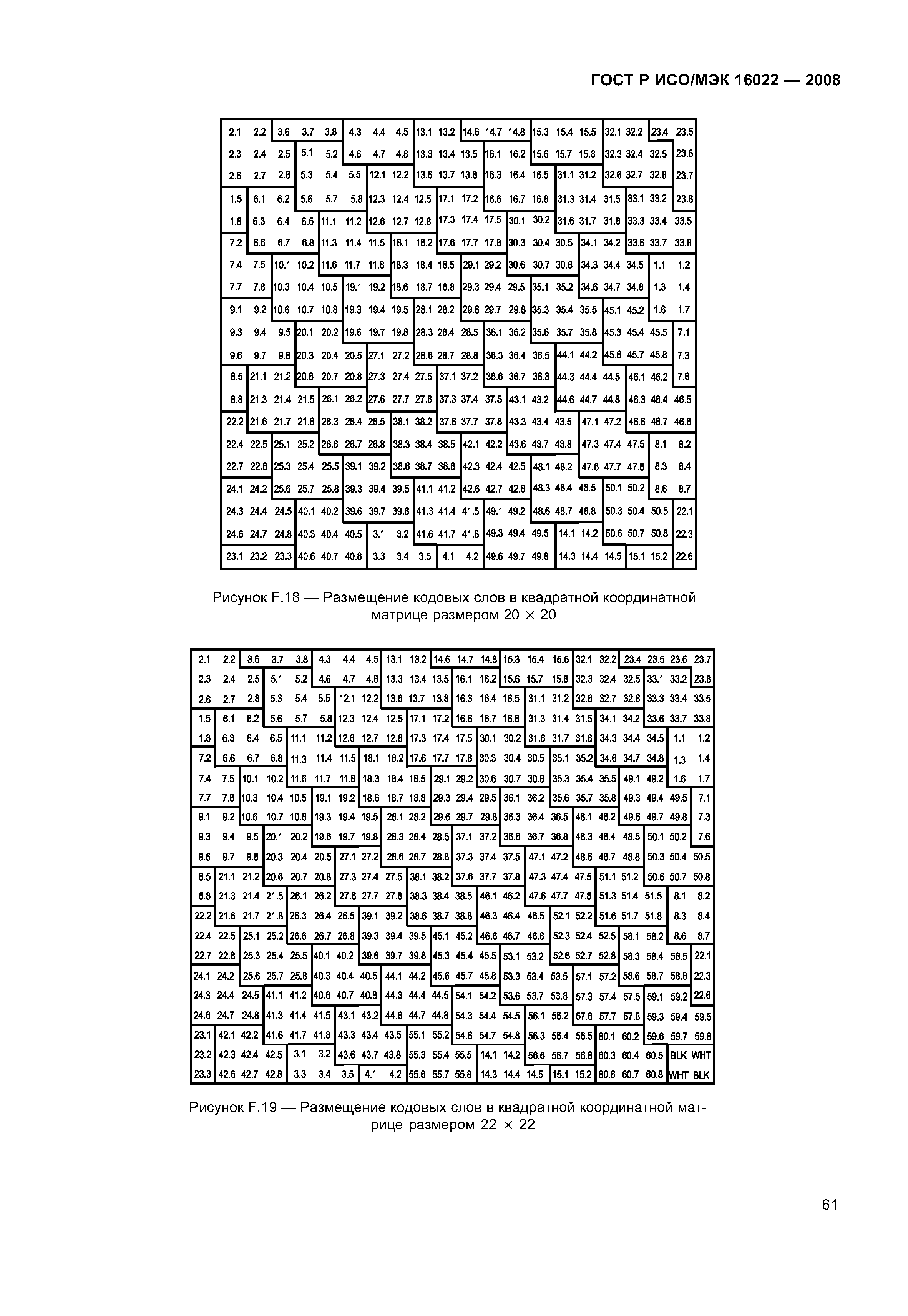 ГОСТ Р ИСО/МЭК 16022-2008