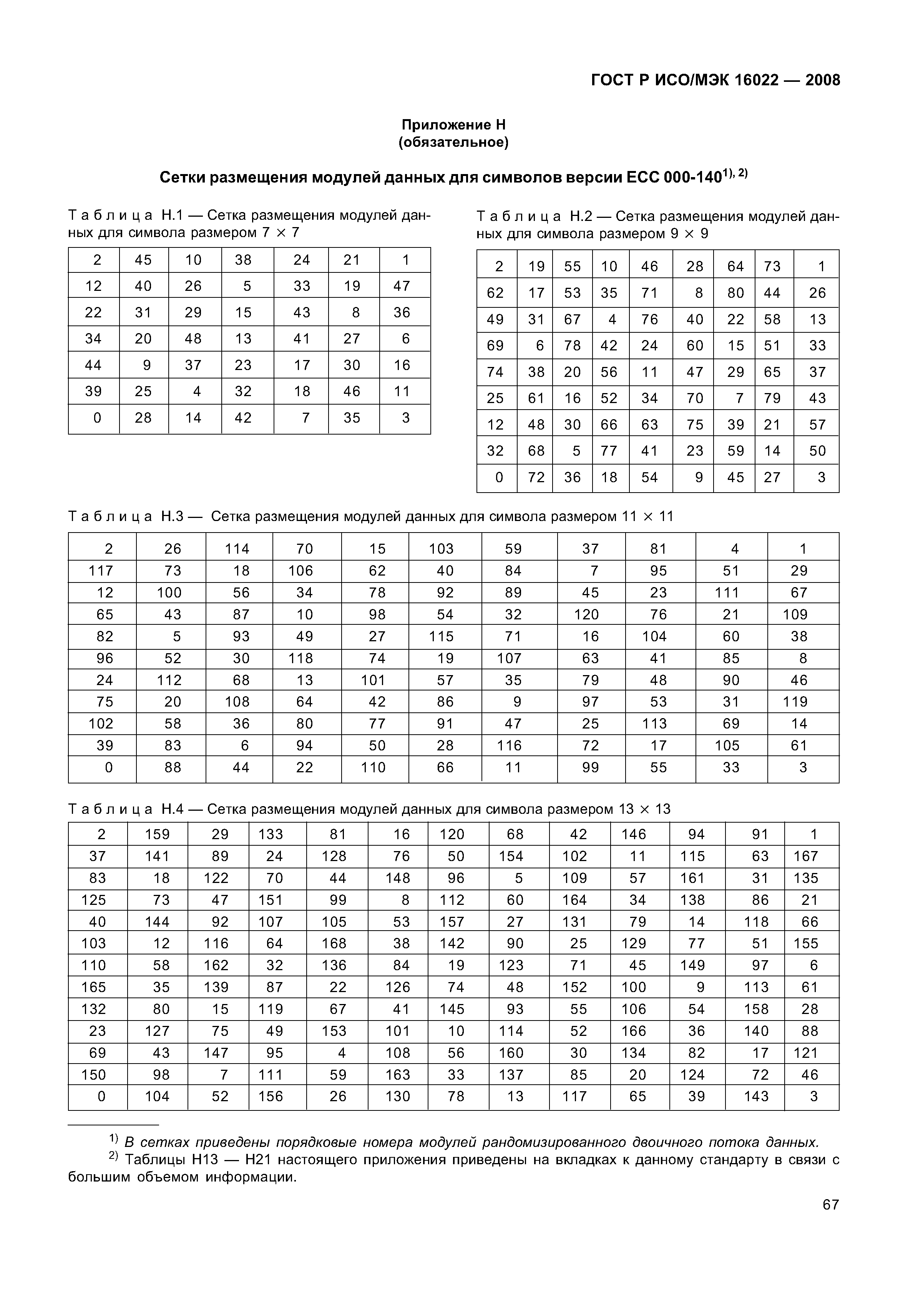 ГОСТ Р ИСО/МЭК 16022-2008