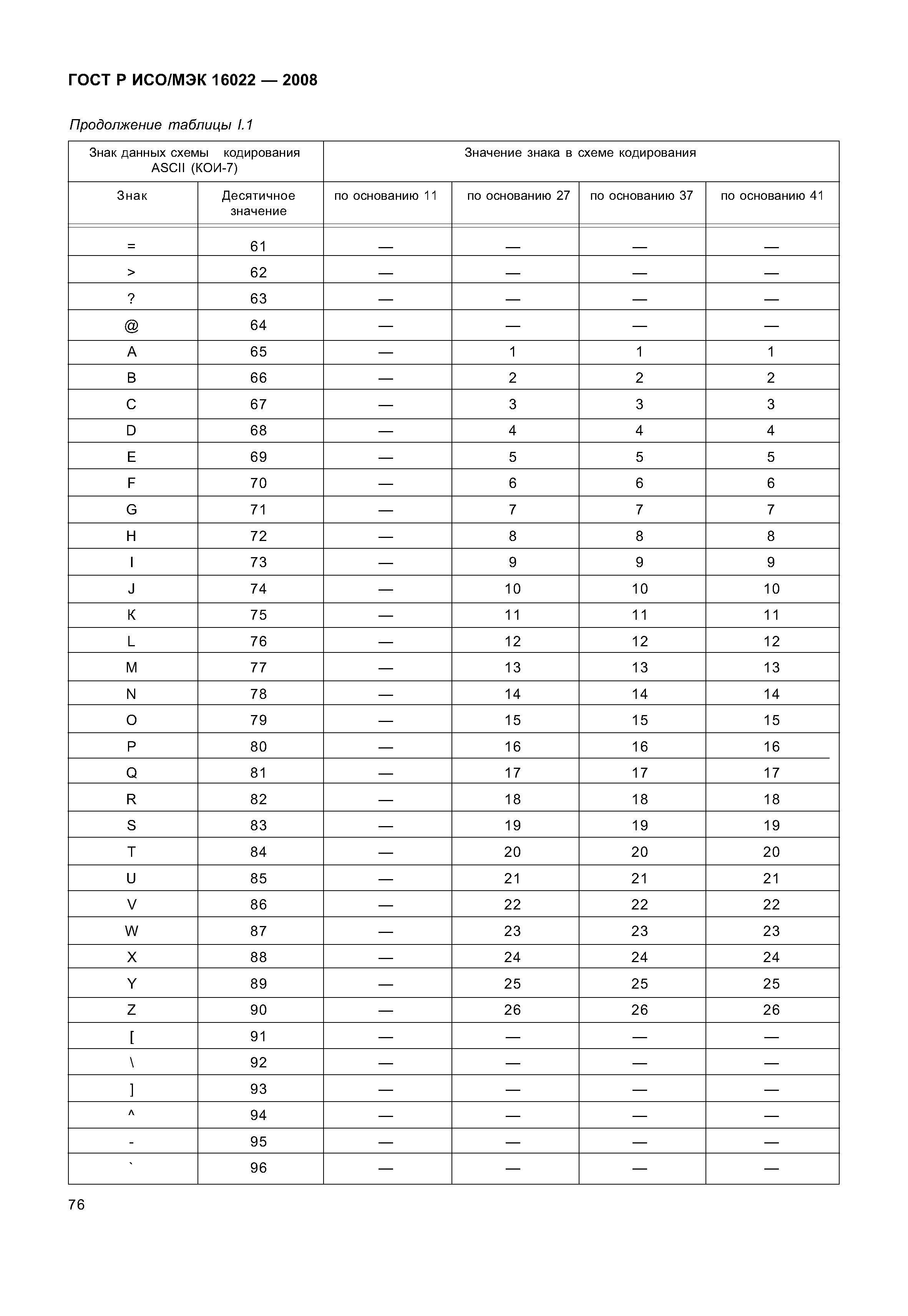 ГОСТ Р ИСО/МЭК 16022-2008