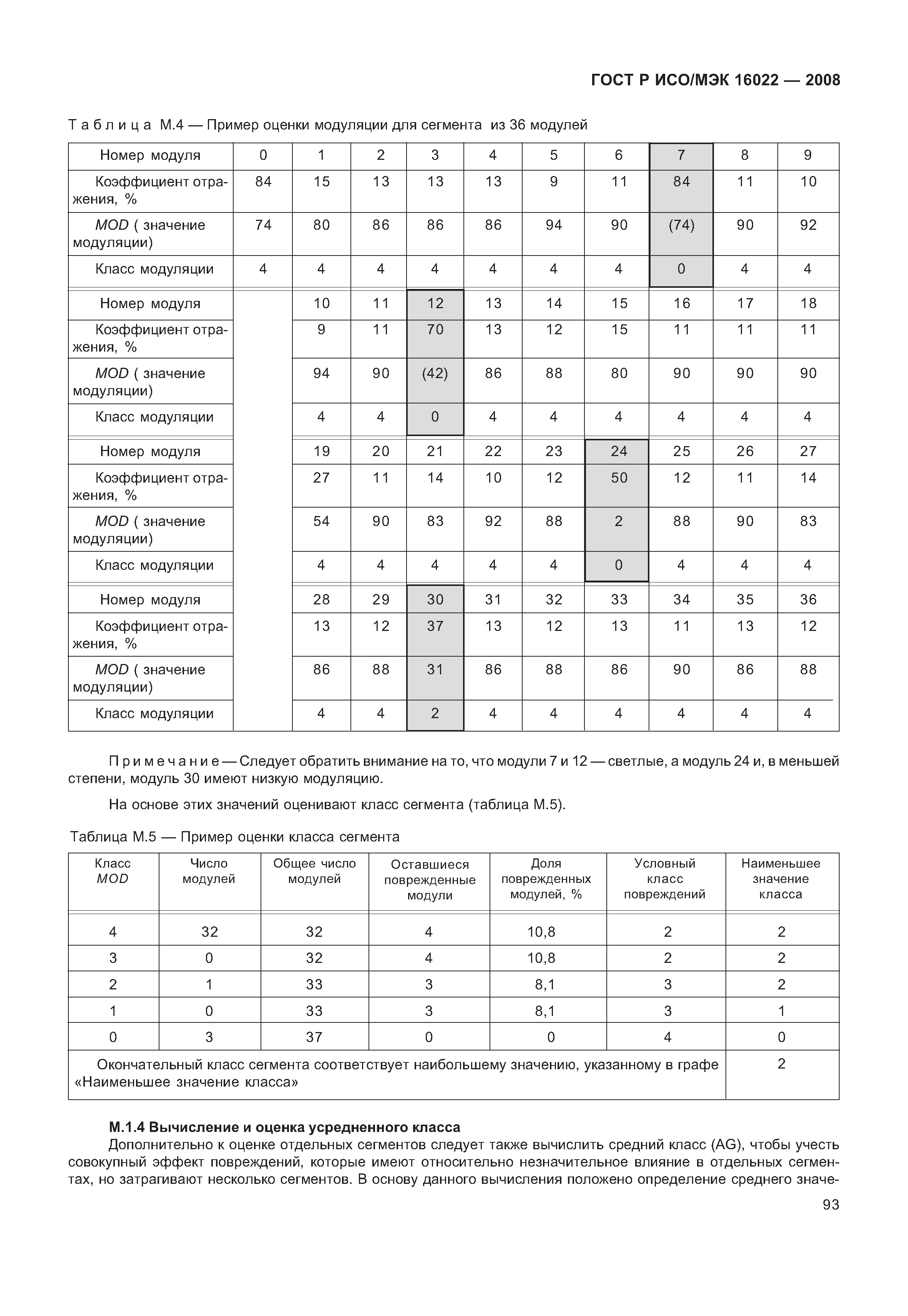 ГОСТ Р ИСО/МЭК 16022-2008