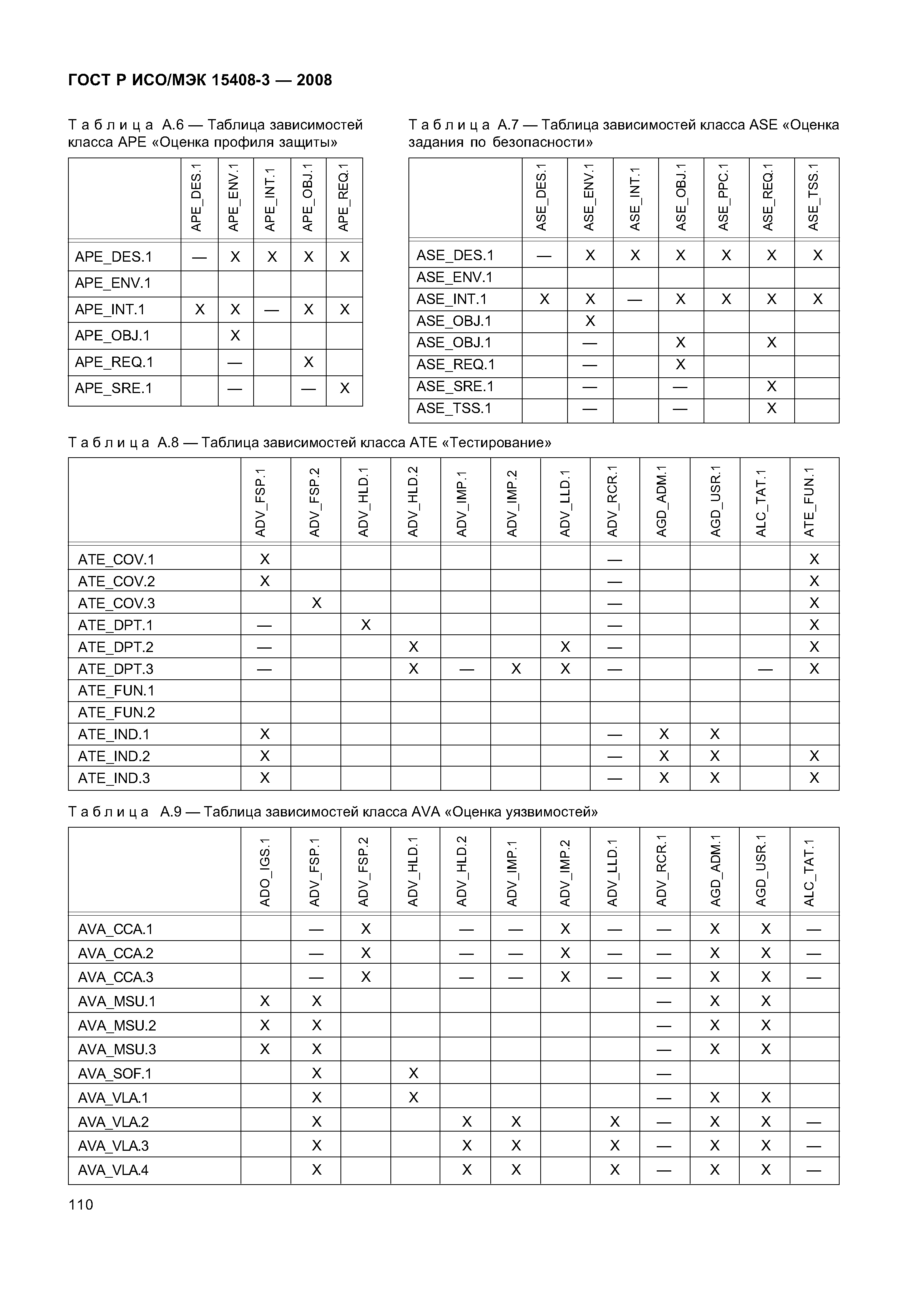 ГОСТ Р ИСО/МЭК 15408-3-2008