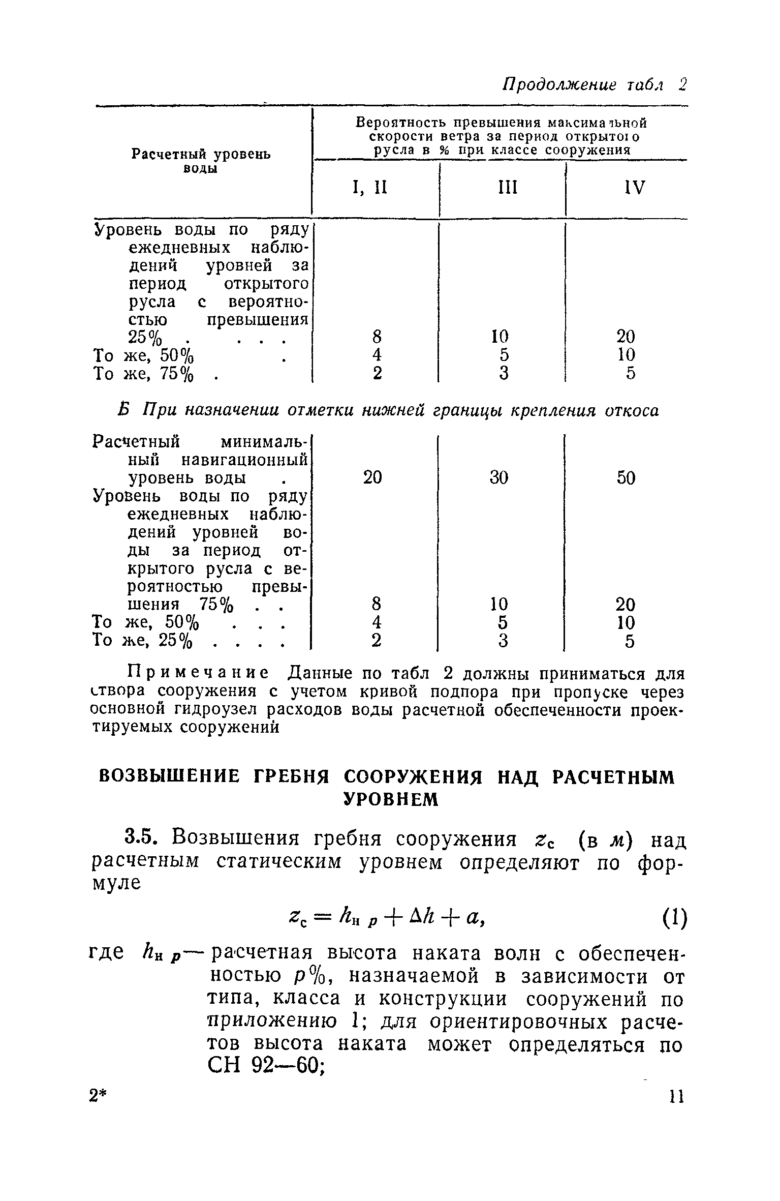 СН 288-64