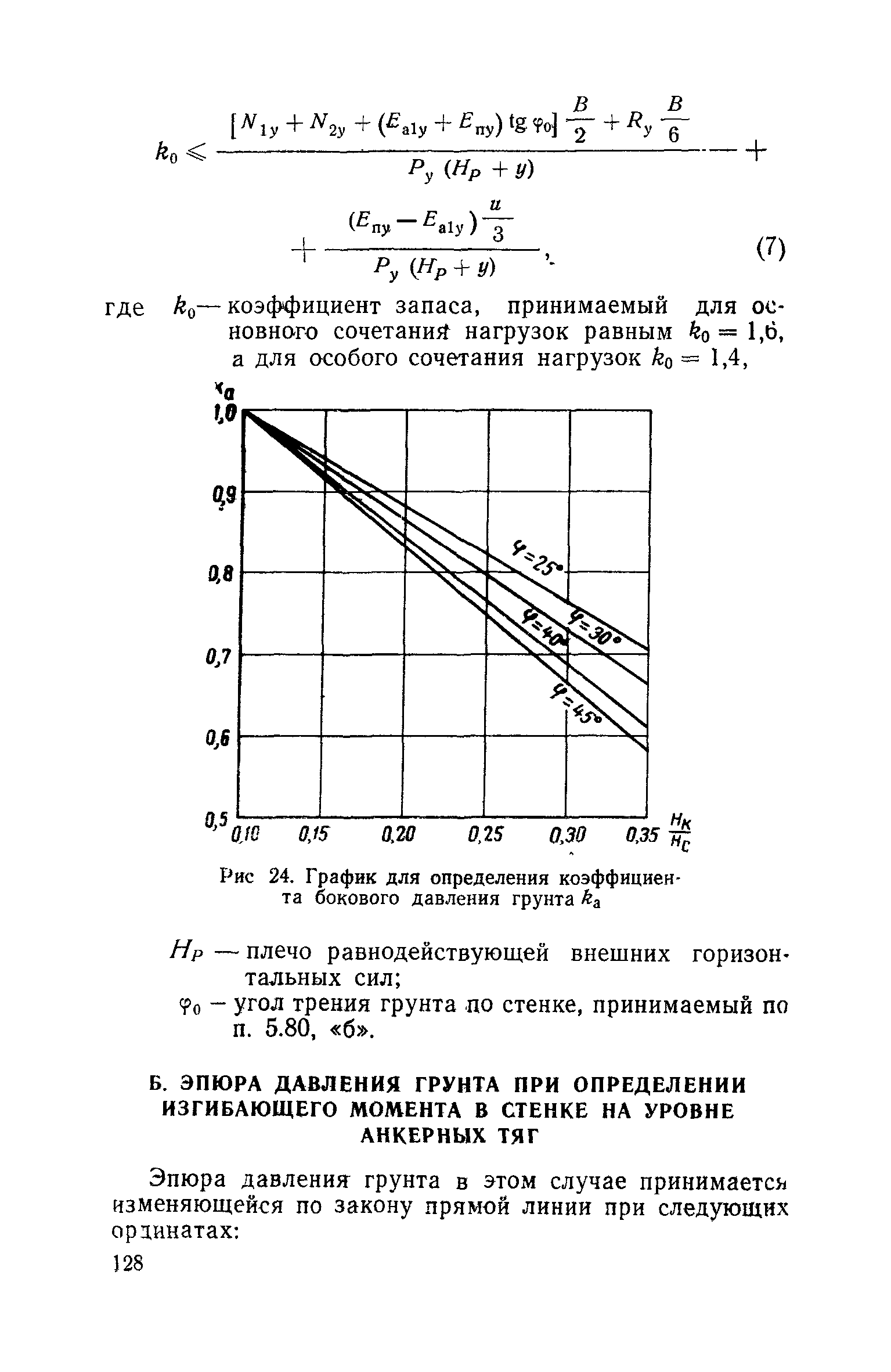 СН 288-64