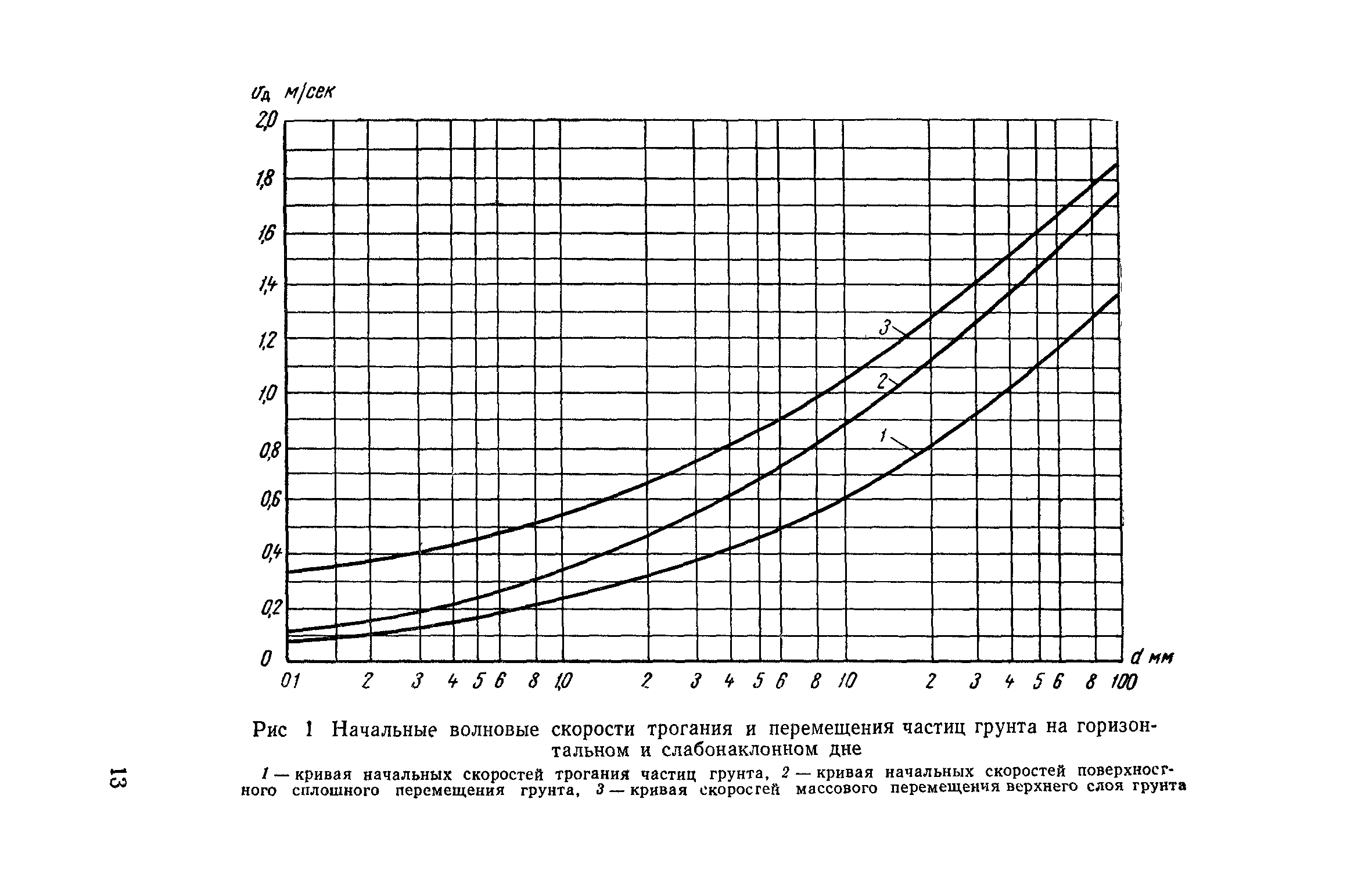 СН 288-64